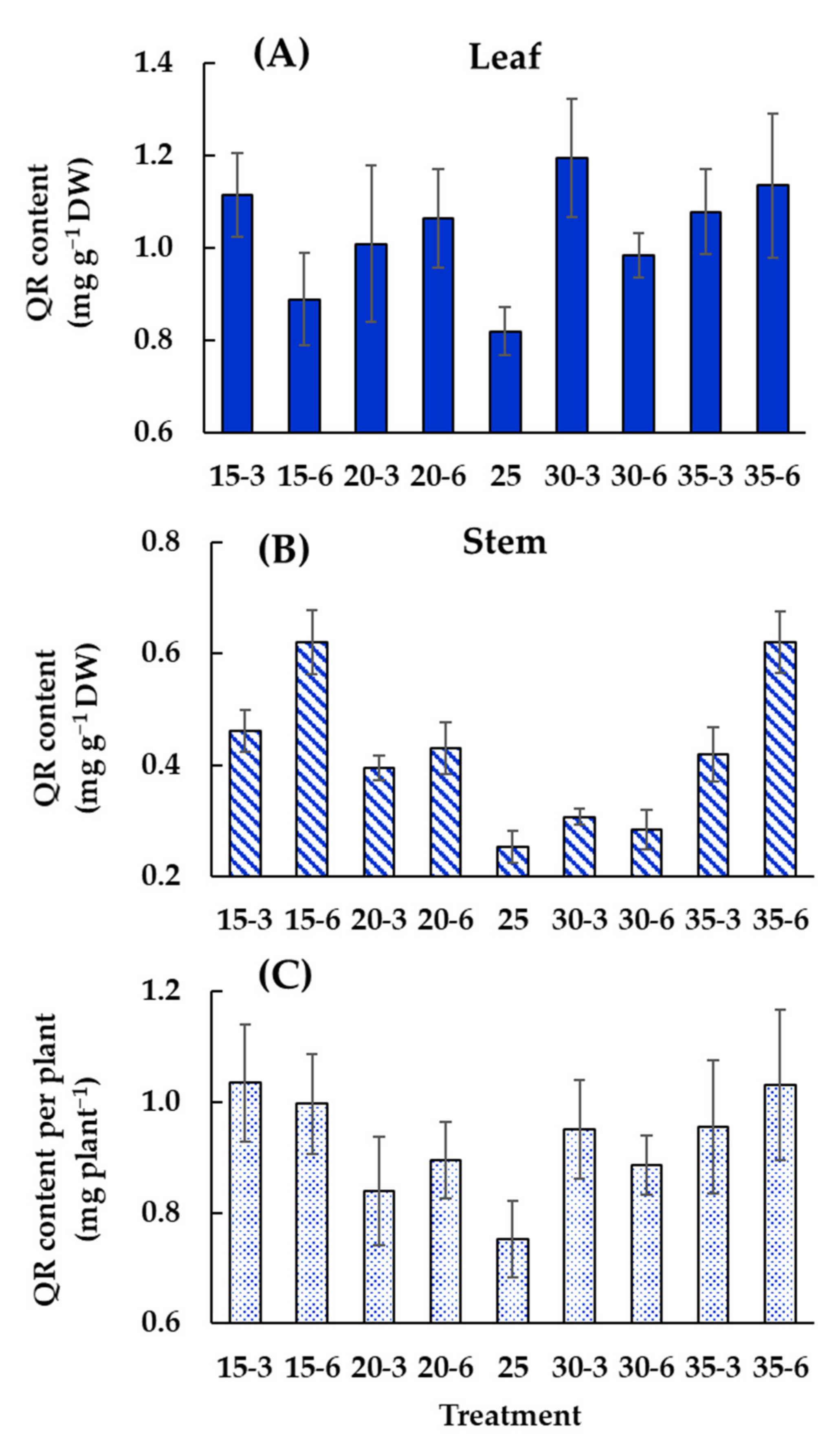 Agronomy 10 00413 g007 Agronomy 10 00413 g007