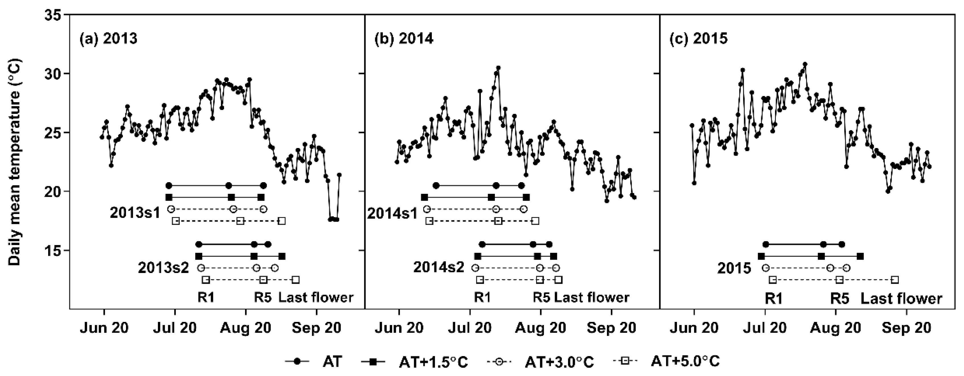 Agronomy 10 00414 g001 Agronomy 10 00414 g001
