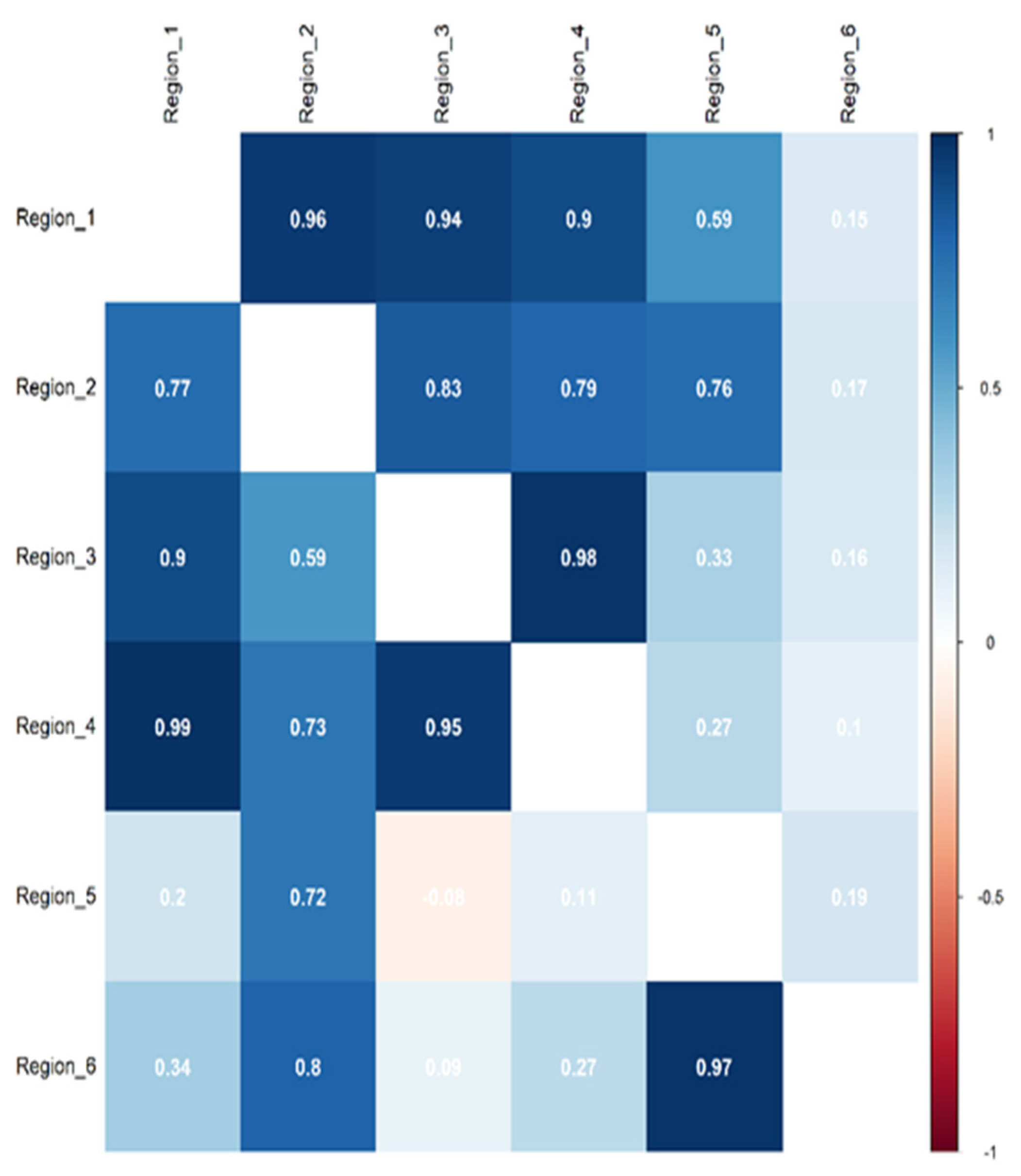 Agronomy 10 00415 g002
