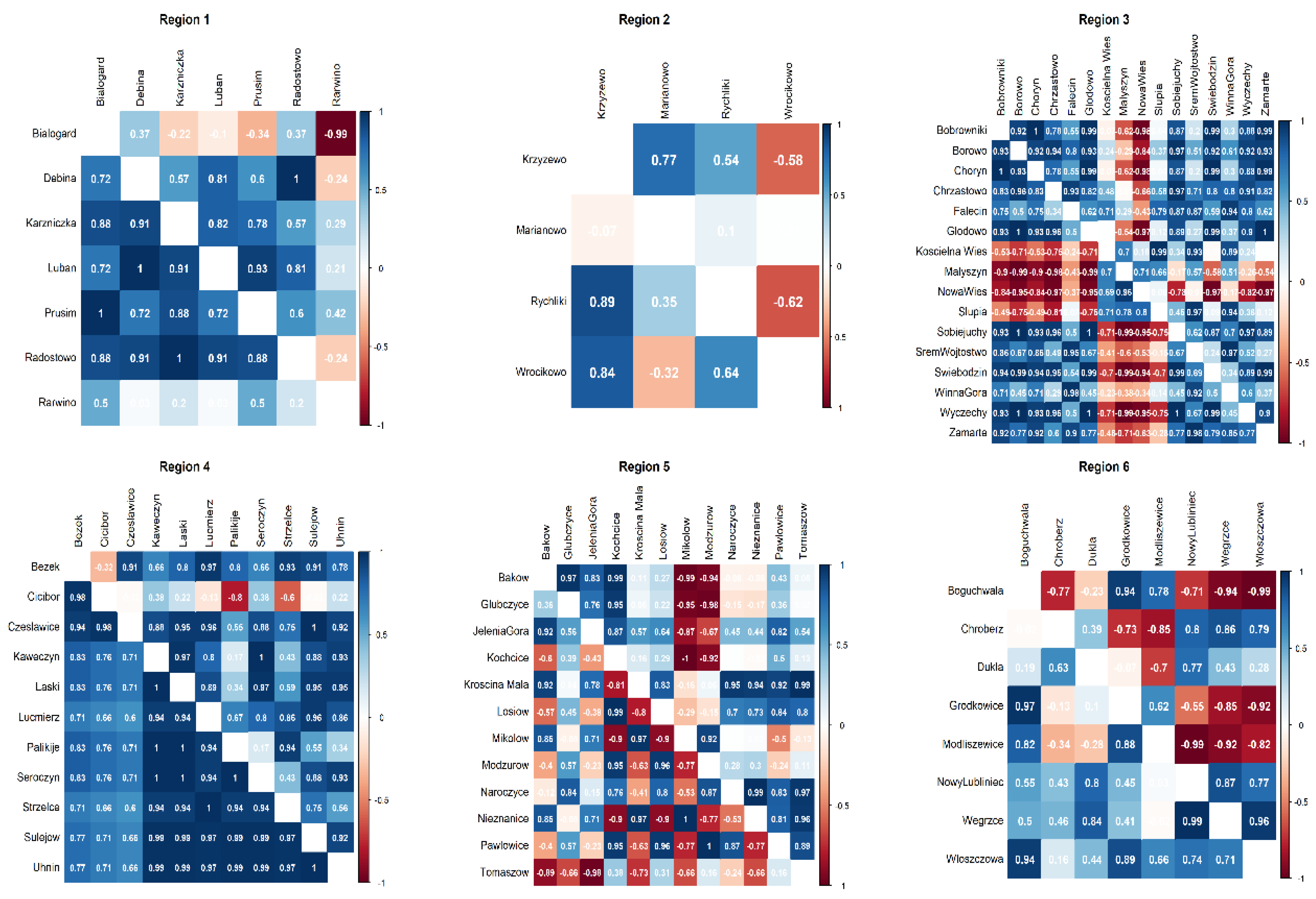 Agronomy 10 00415 g003