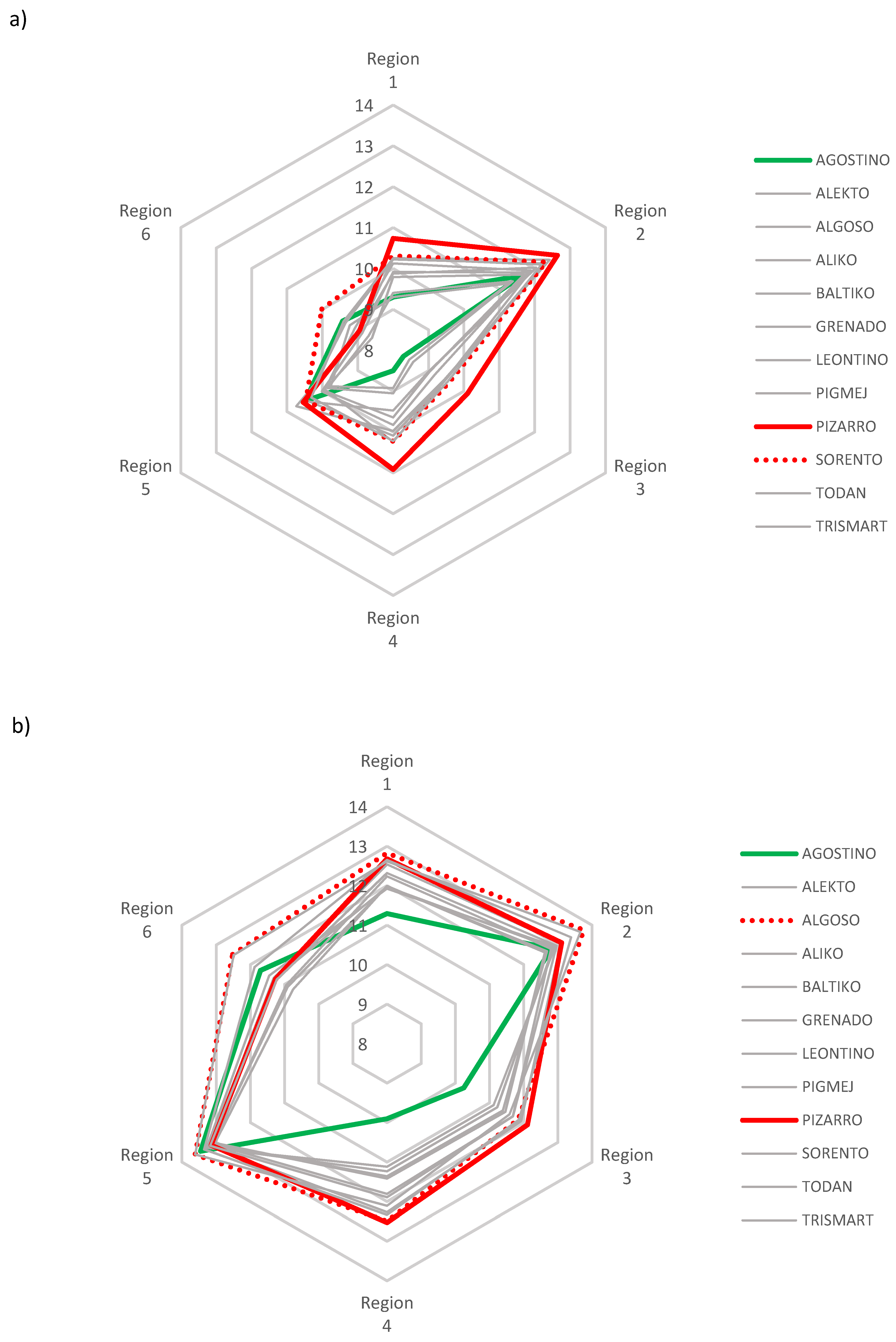 Agronomy 10 00415 g004