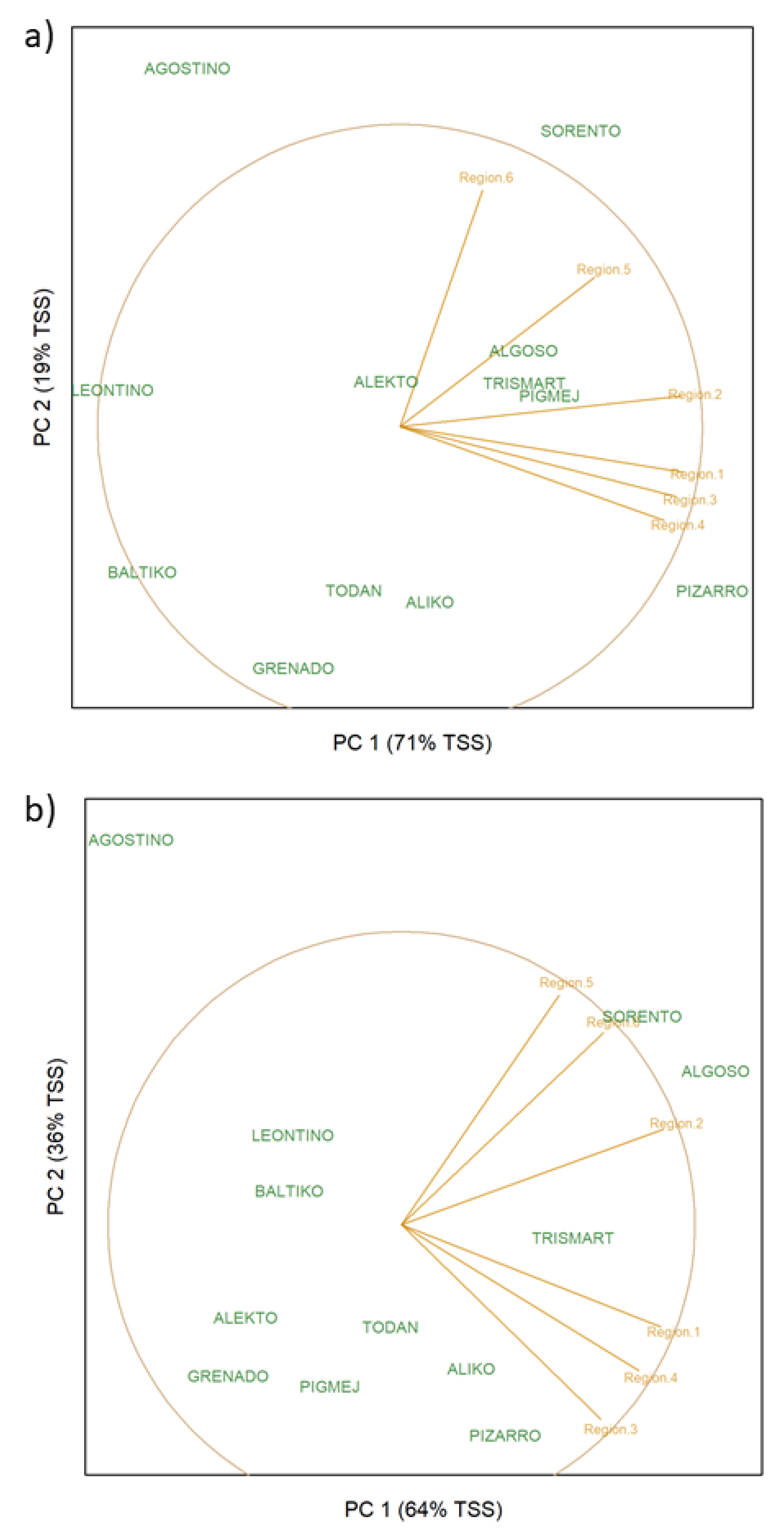 Agronomy 10 00415 g005