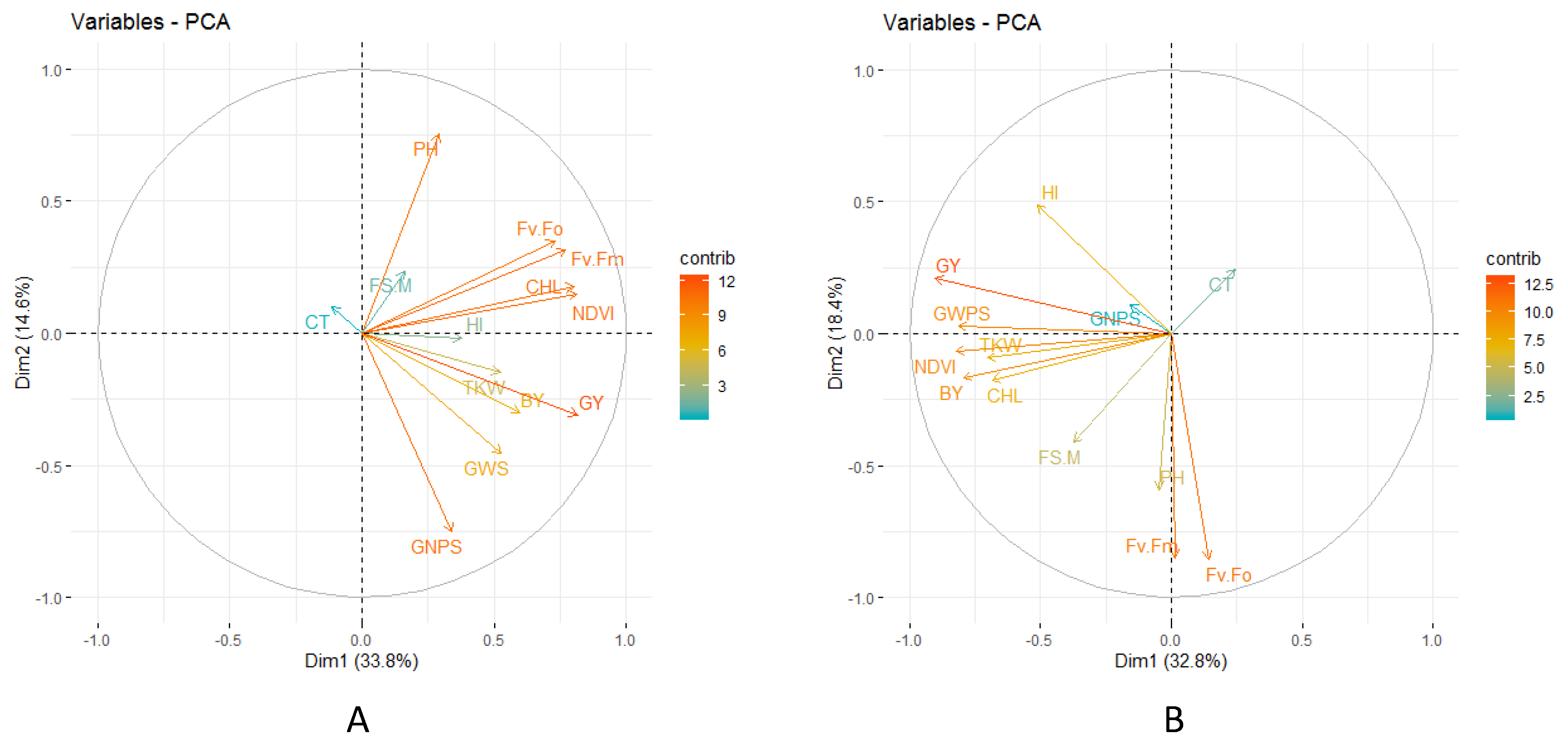 Agronomy 10 00417 g003