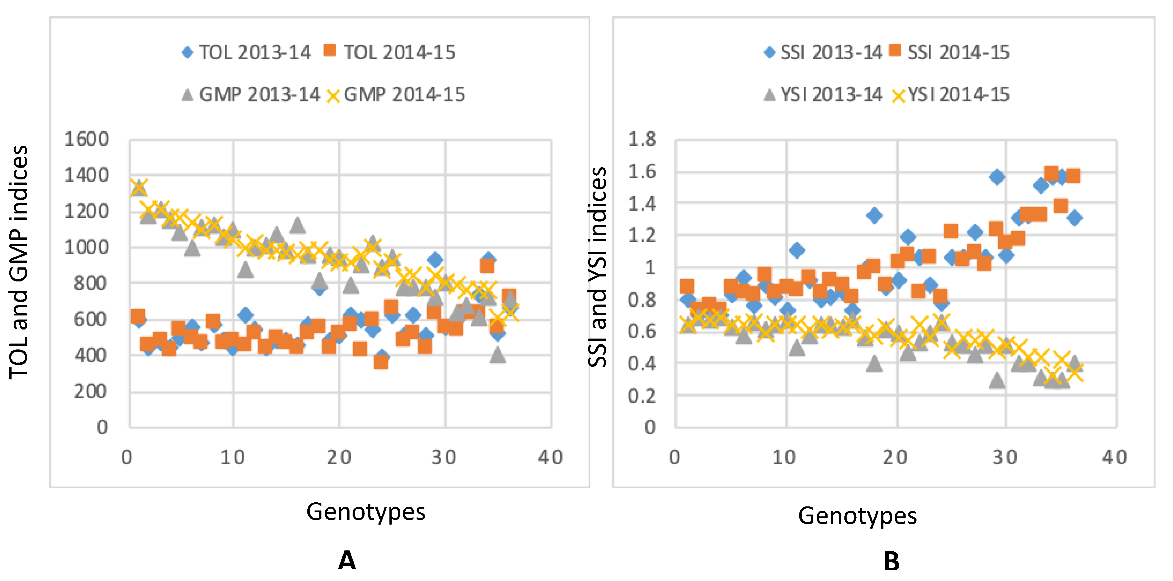 Agronomy 10 00417 g004