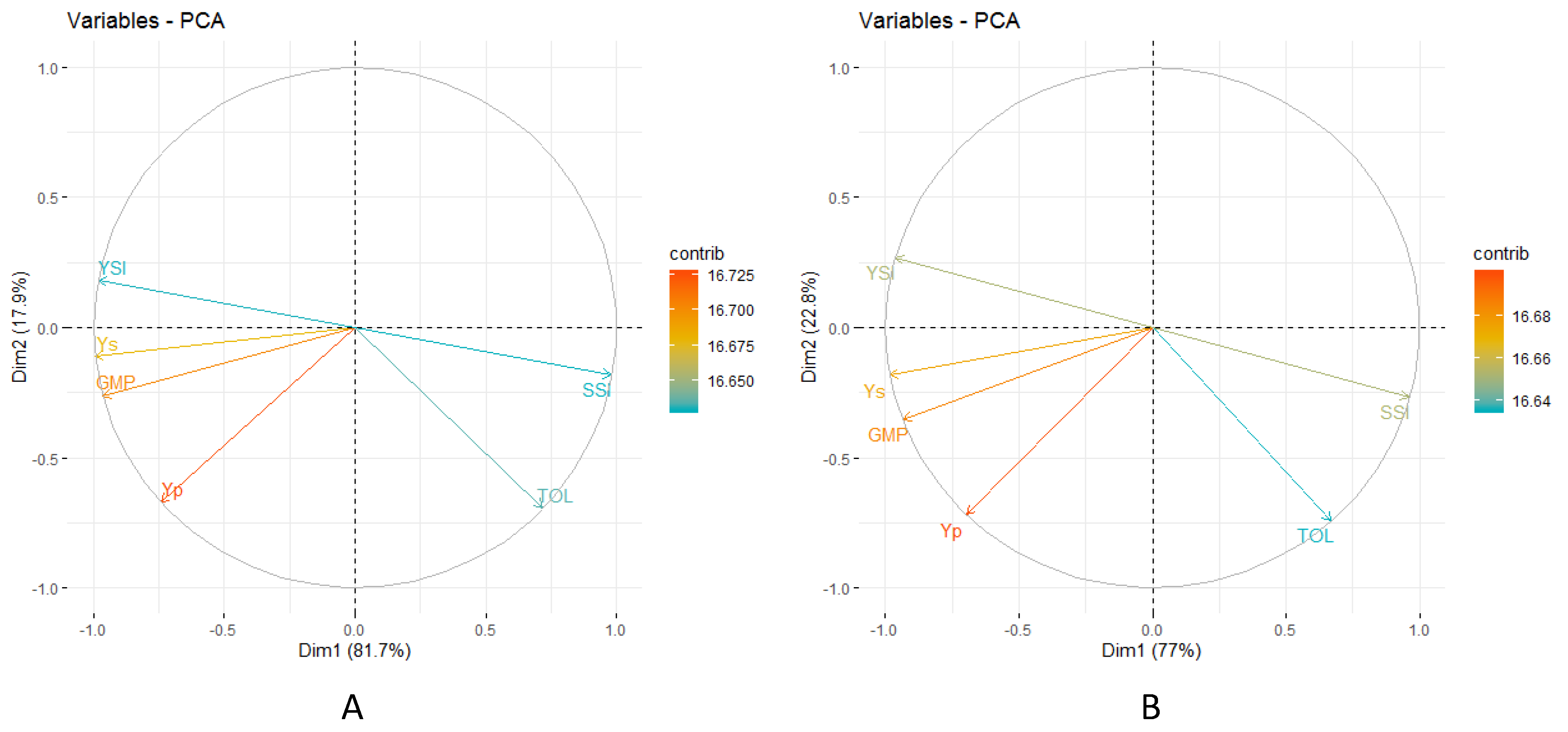 Agronomy 10 00417 g005