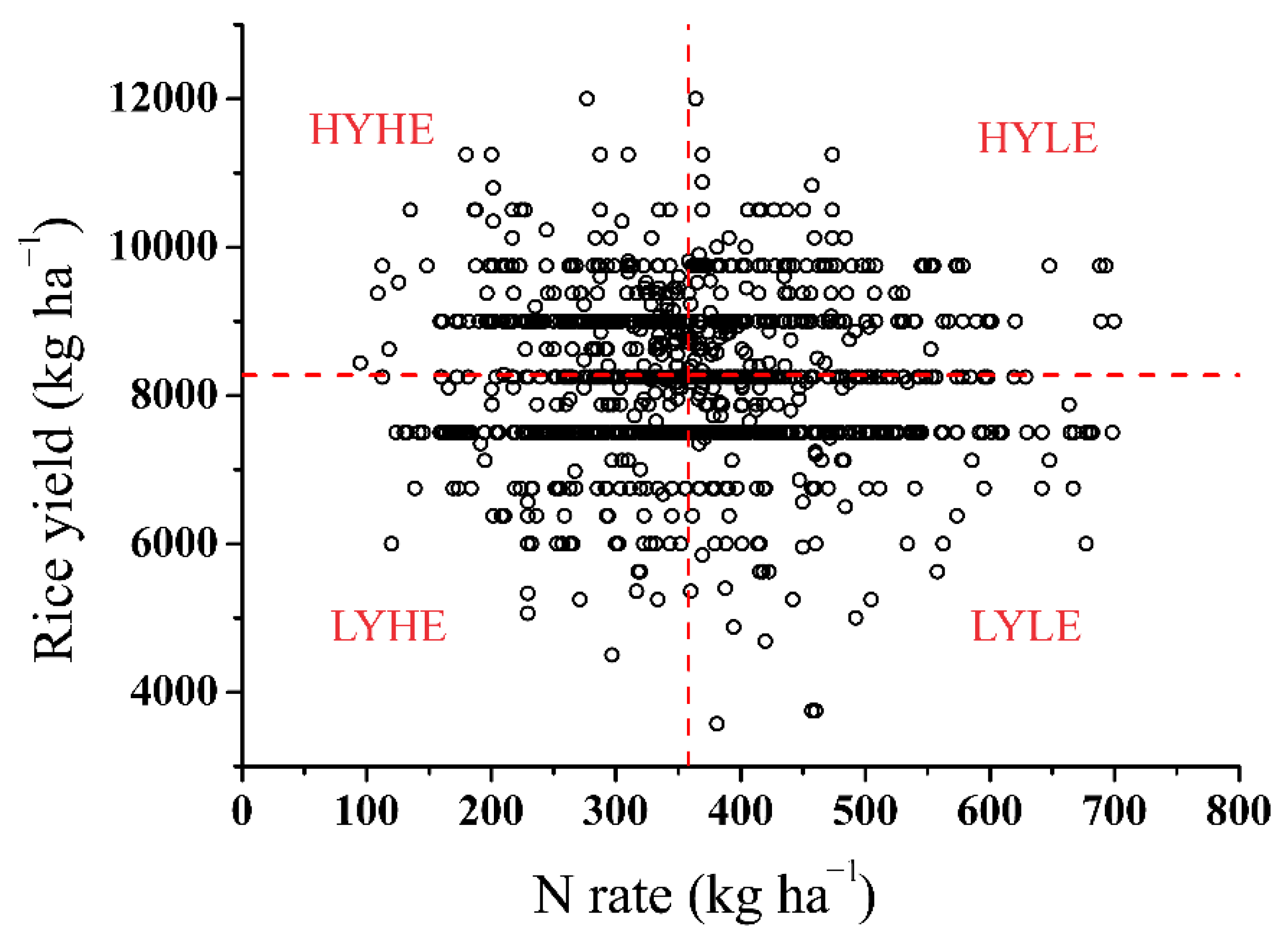 Agronomy 10 00419 g001