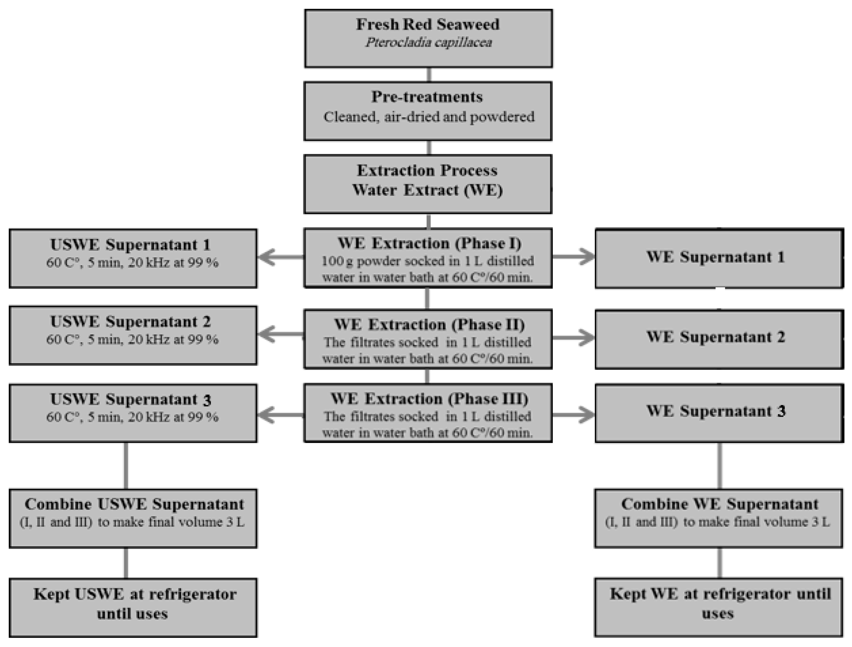 Agronomy 10 00420 g001 Agronomy 10 00420 g001