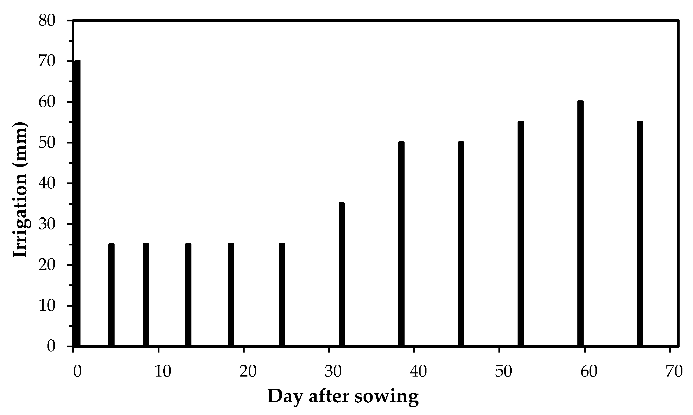 Agronomy 10 00420 g003 Agronomy 10 00420 g003