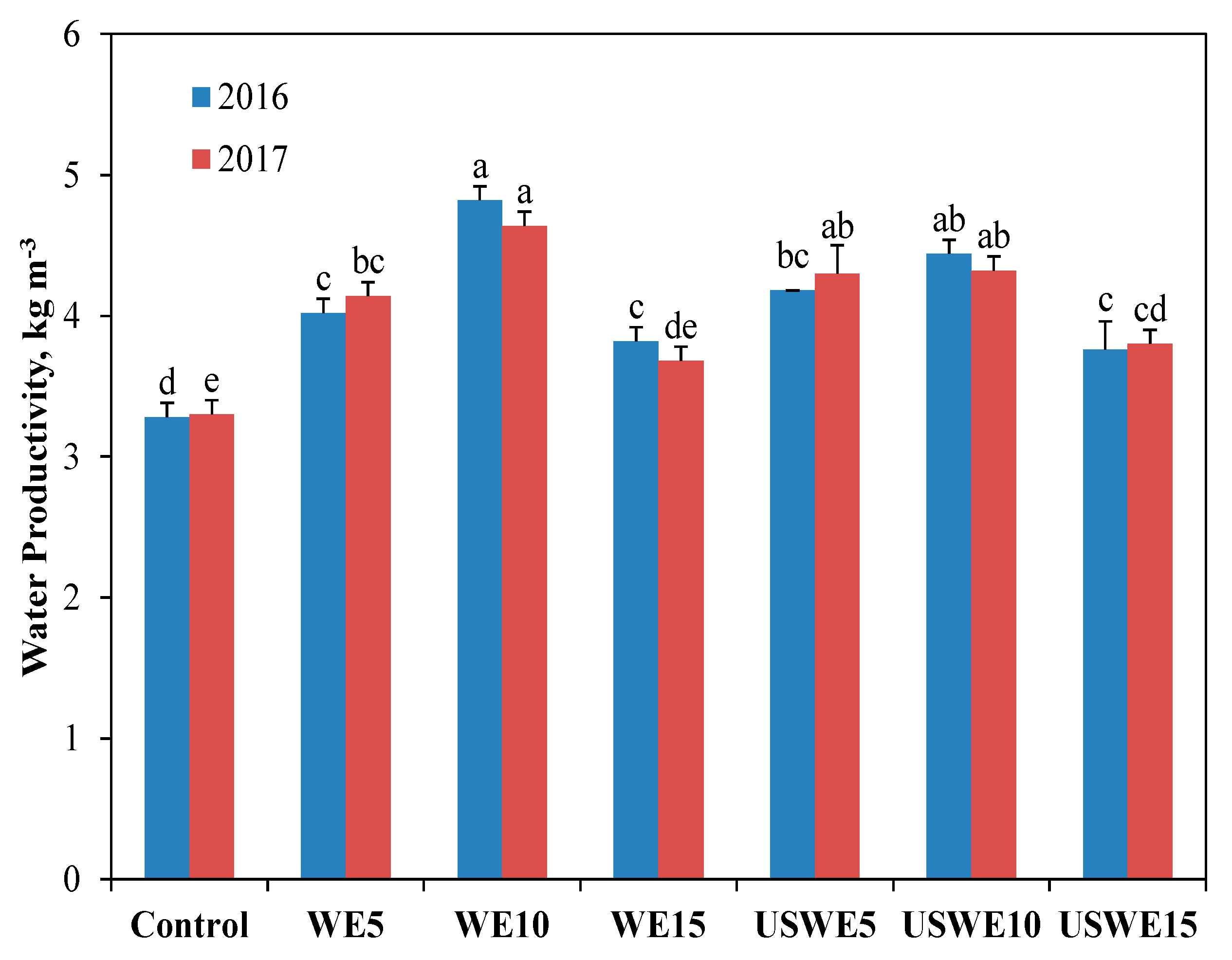 Agronomy 10 00420 g004 Agronomy 10 00420 g004