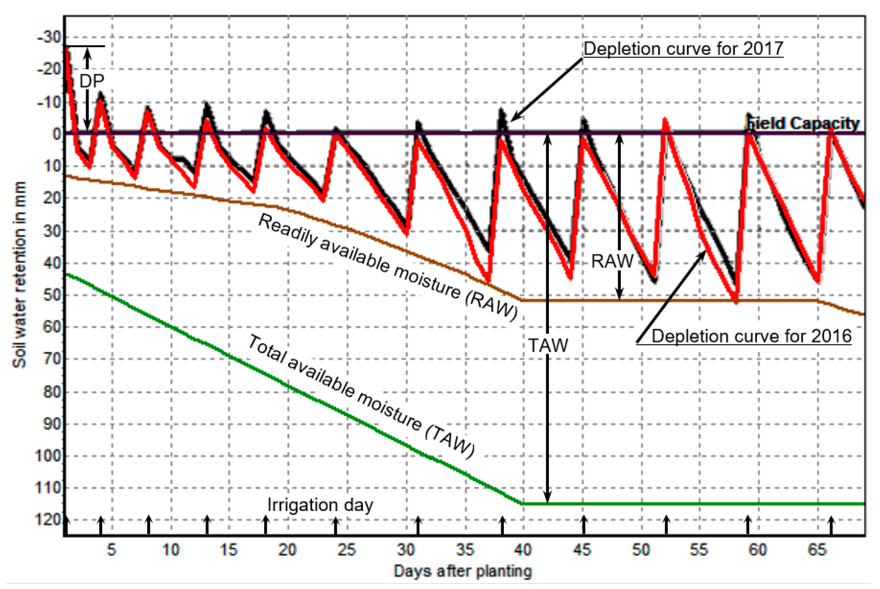 Agronomy 10 00420 g006 Agronomy 10 00420 g006