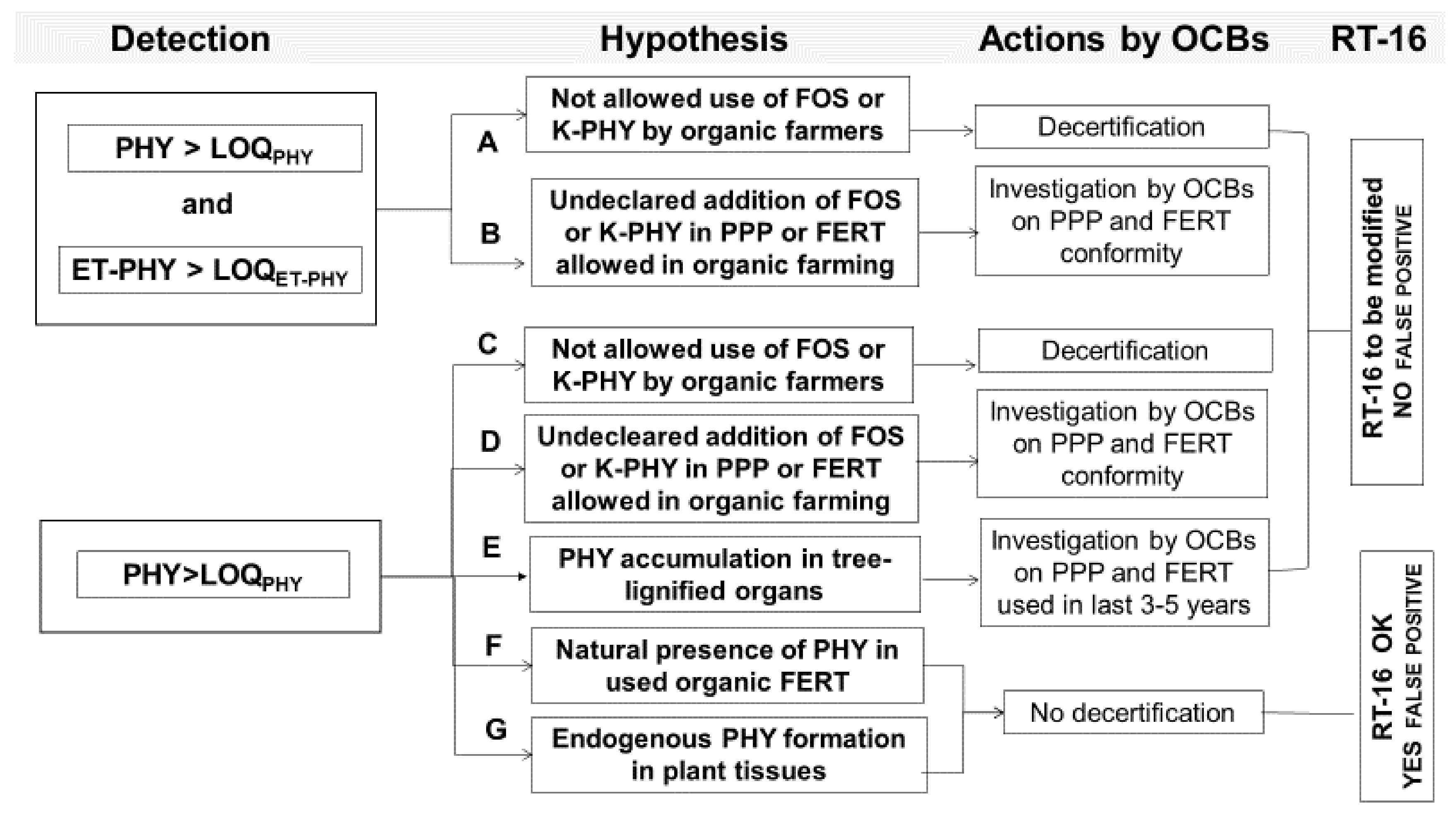 Agronomy 10 00421 g001