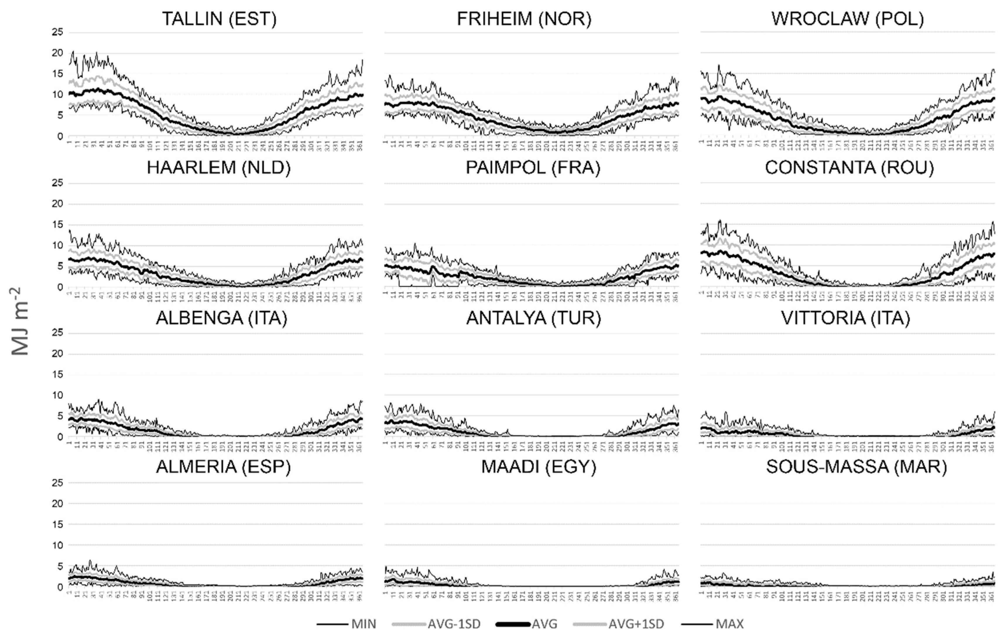 Agronomy 10 00422 g001 Agronomy 10 00422 g001