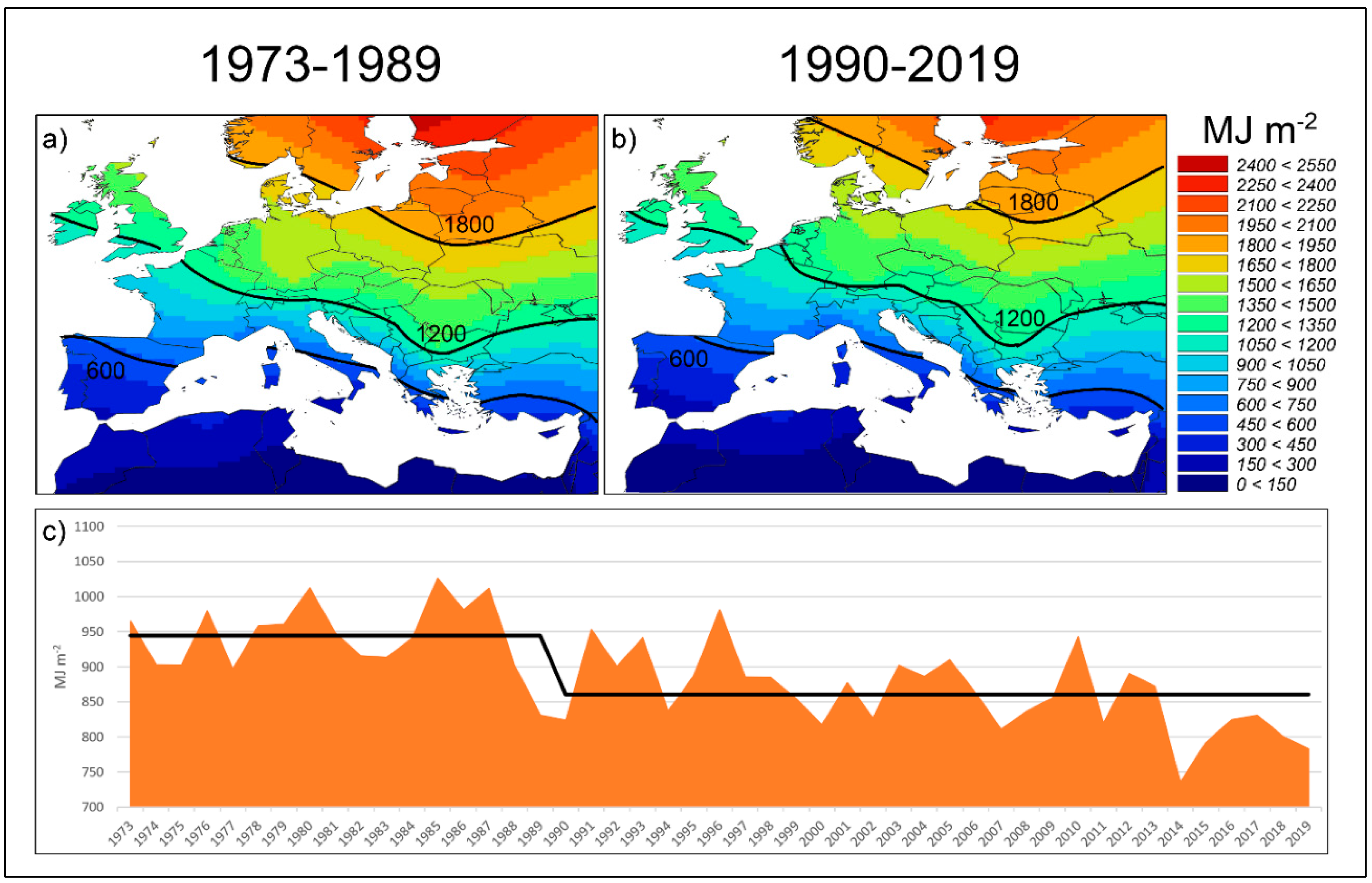 Agronomy 10 00422 g003 Agronomy 10 00422 g003