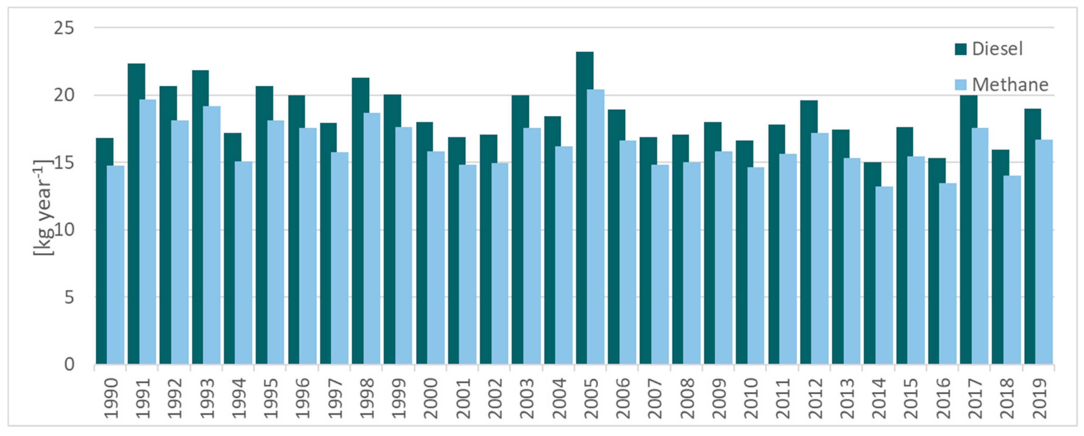 Agronomy 10 00422 g004 Agronomy 10 00422 g004