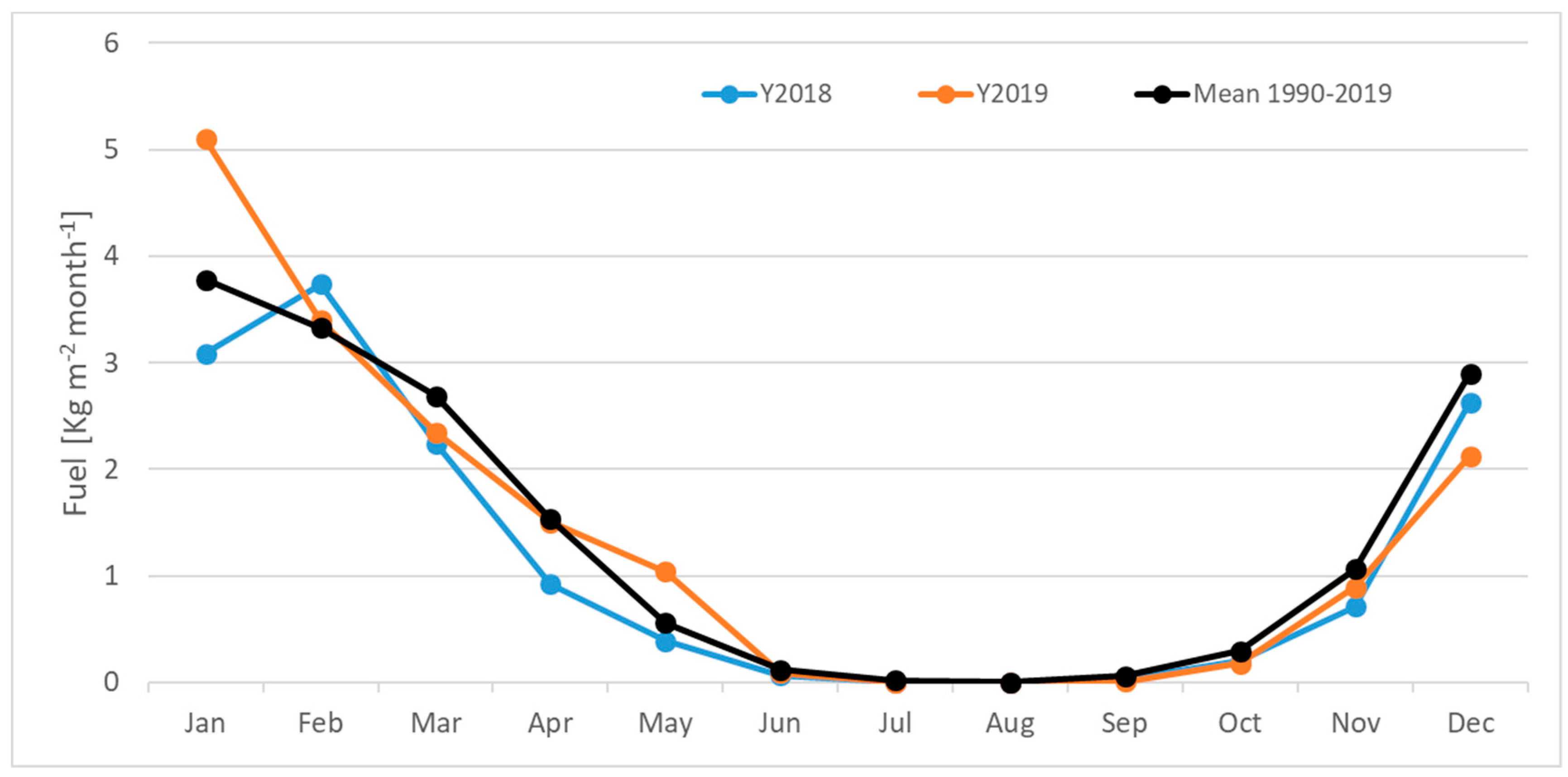 Agronomy 10 00422 g005 Agronomy 10 00422 g005