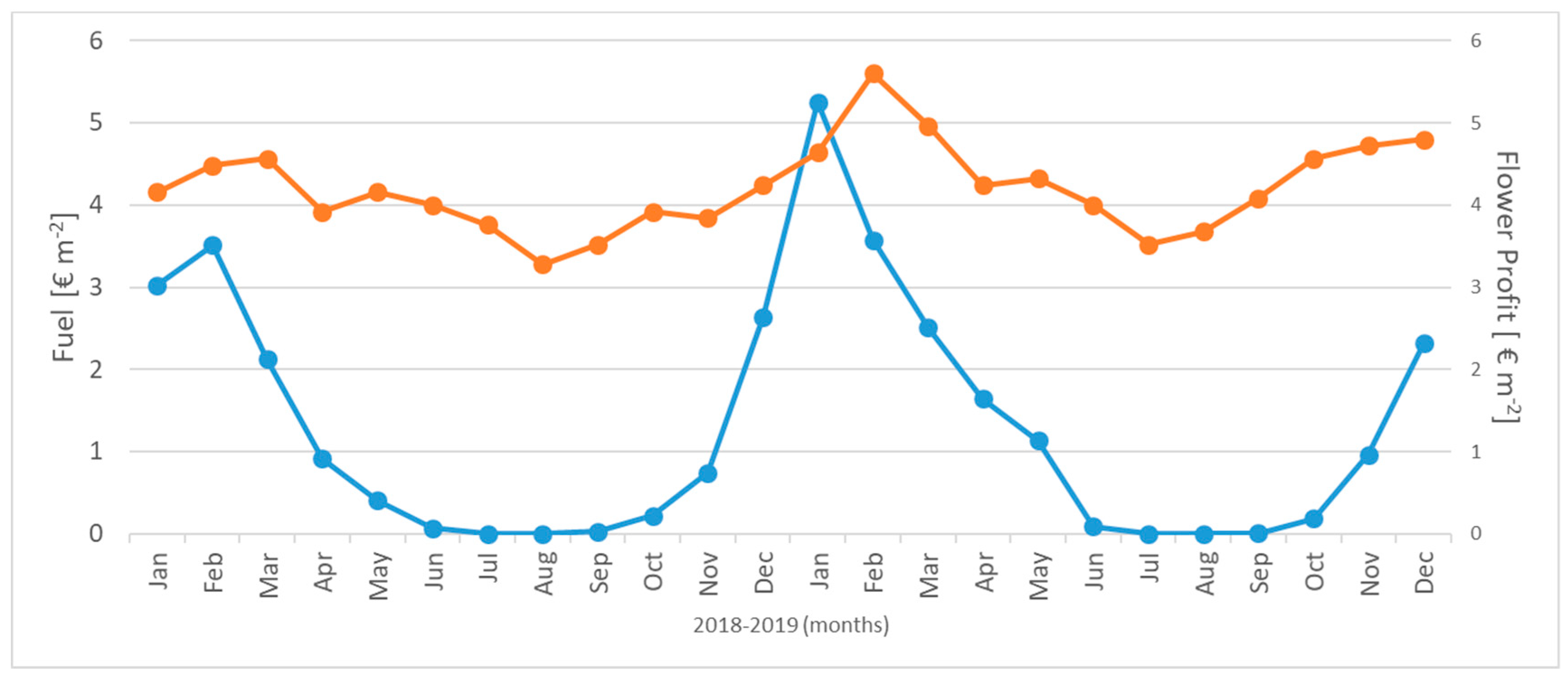 Agronomy 10 00422 g006 Agronomy 10 00422 g006