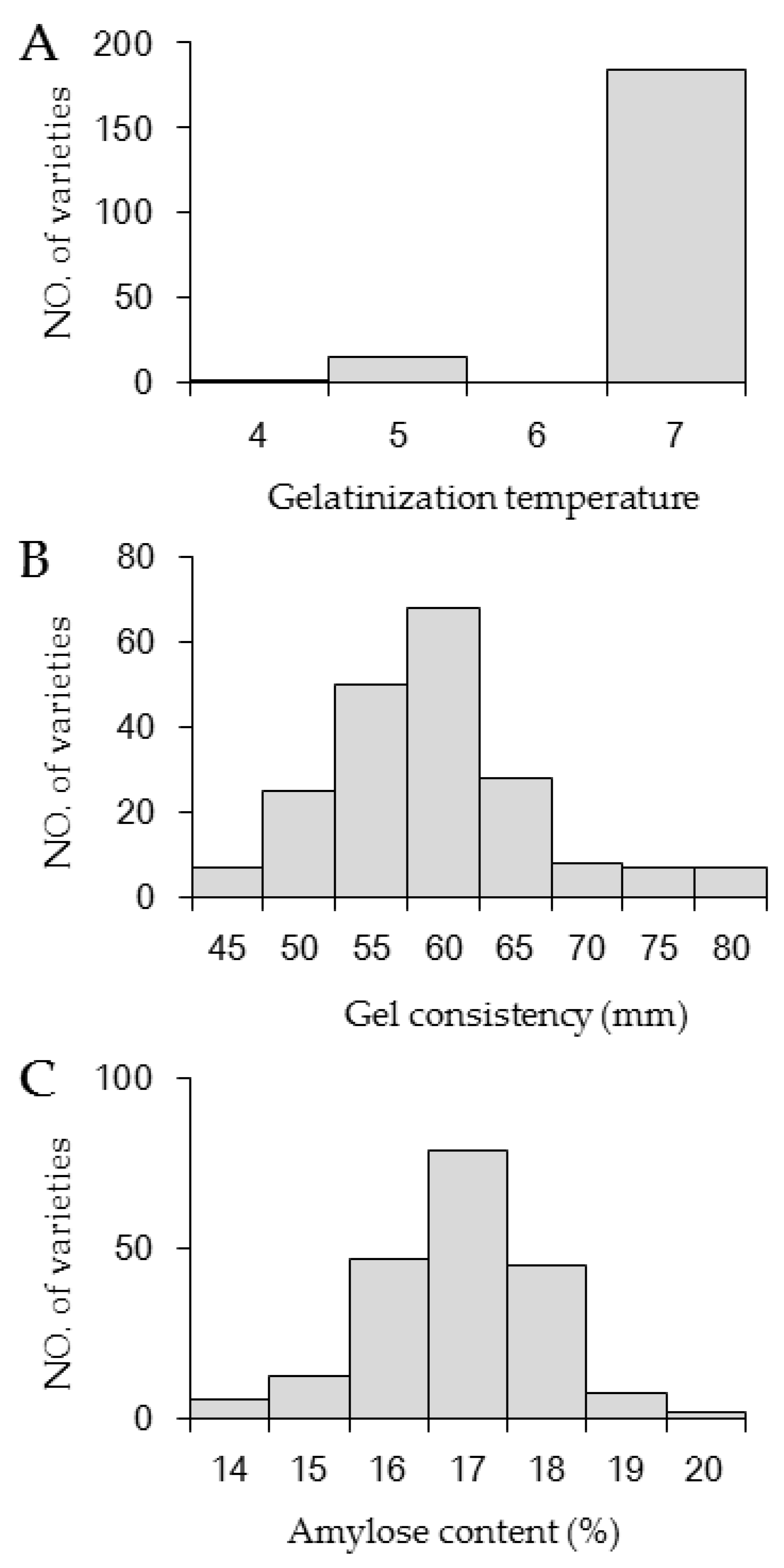 Agronomy 10 00423 g001