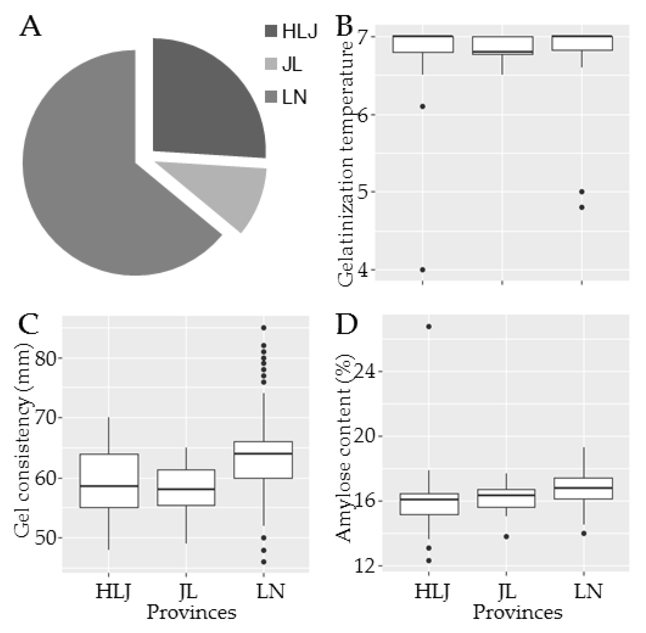 Agronomy 10 00423 g002