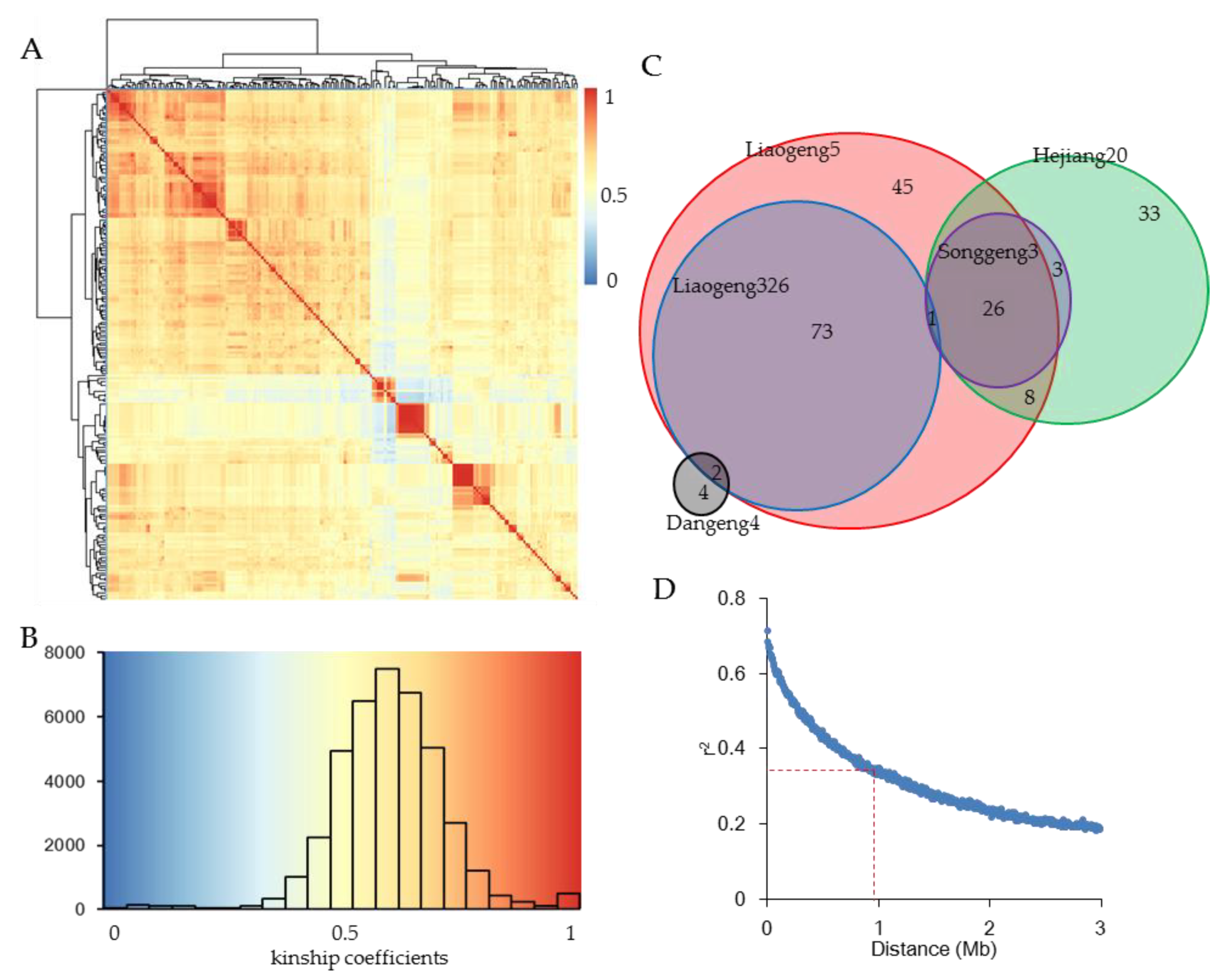 Agronomy 10 00423 g004