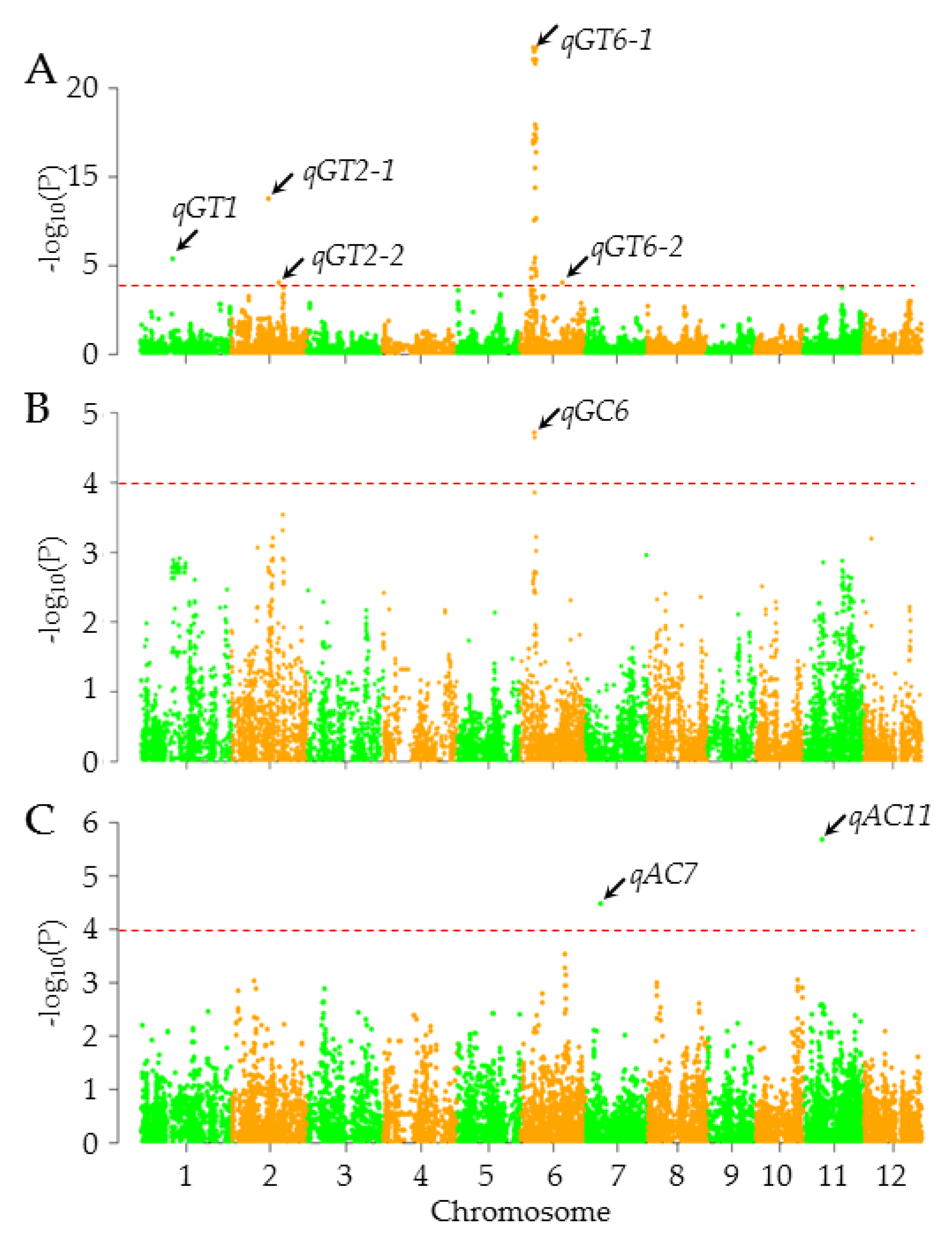 Agronomy 10 00423 g005