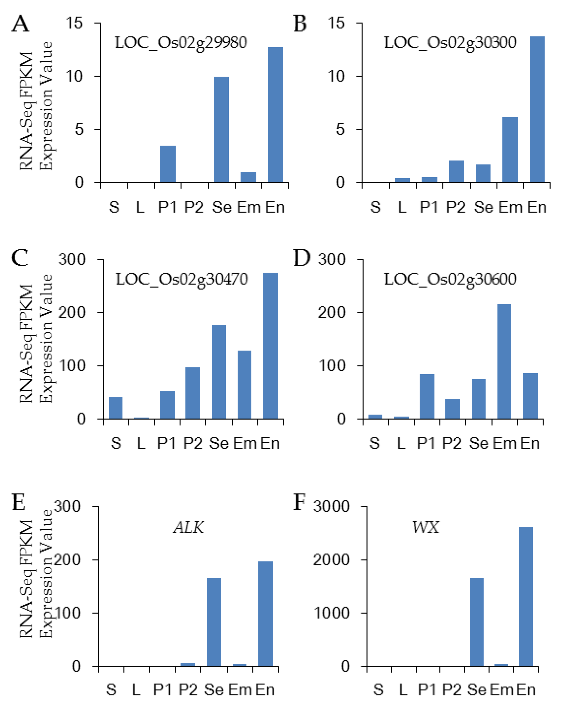 Agronomy 10 00423 g007