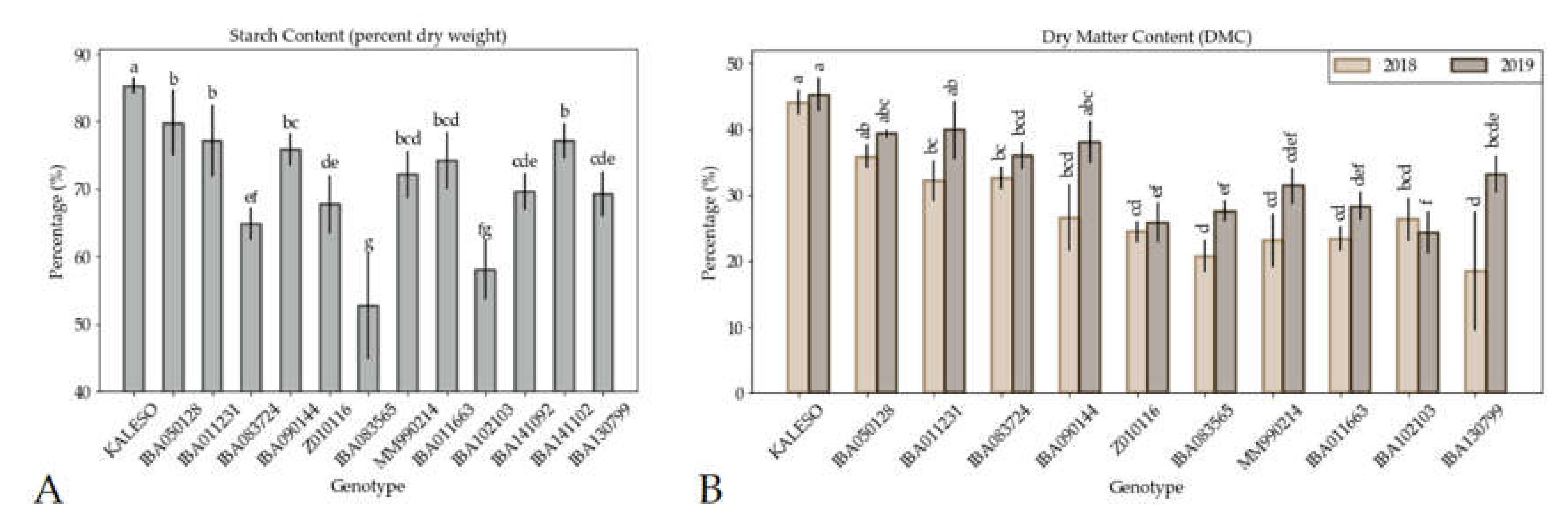 Agronomy 10 00424 g002