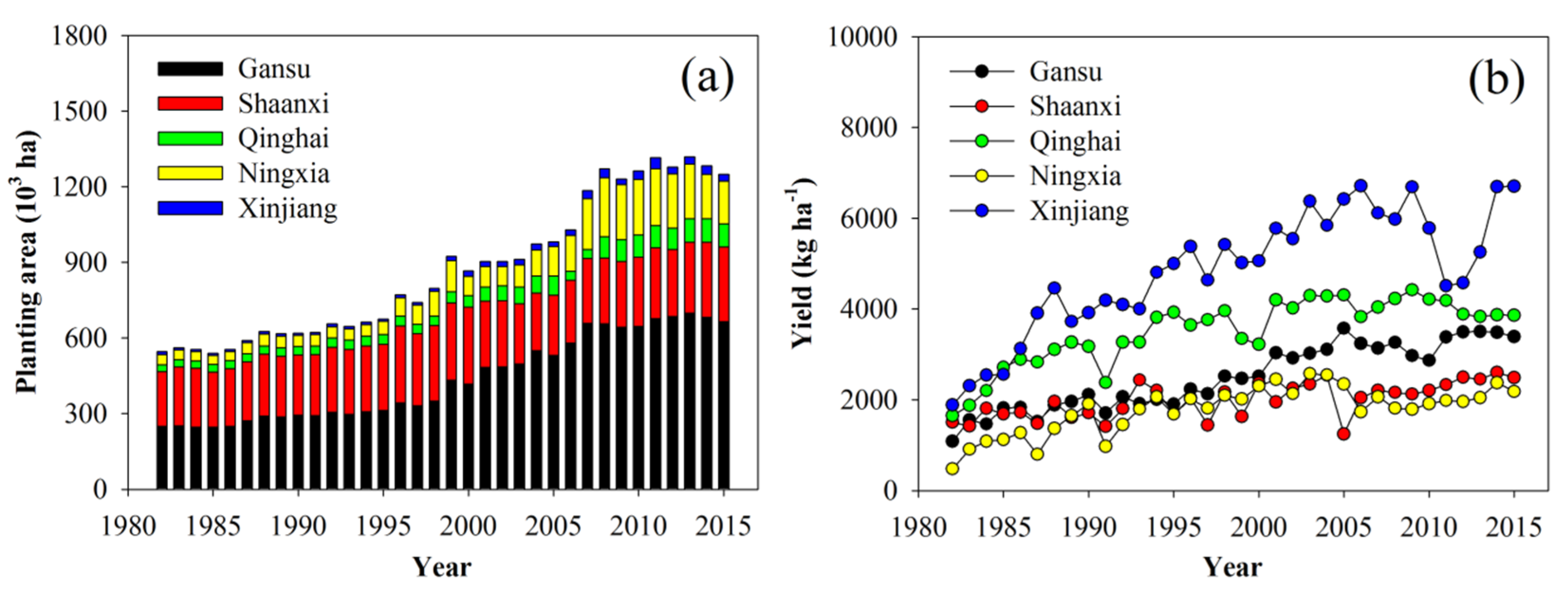 Agronomy 10 00426 g003 Agronomy 10 00426 g003