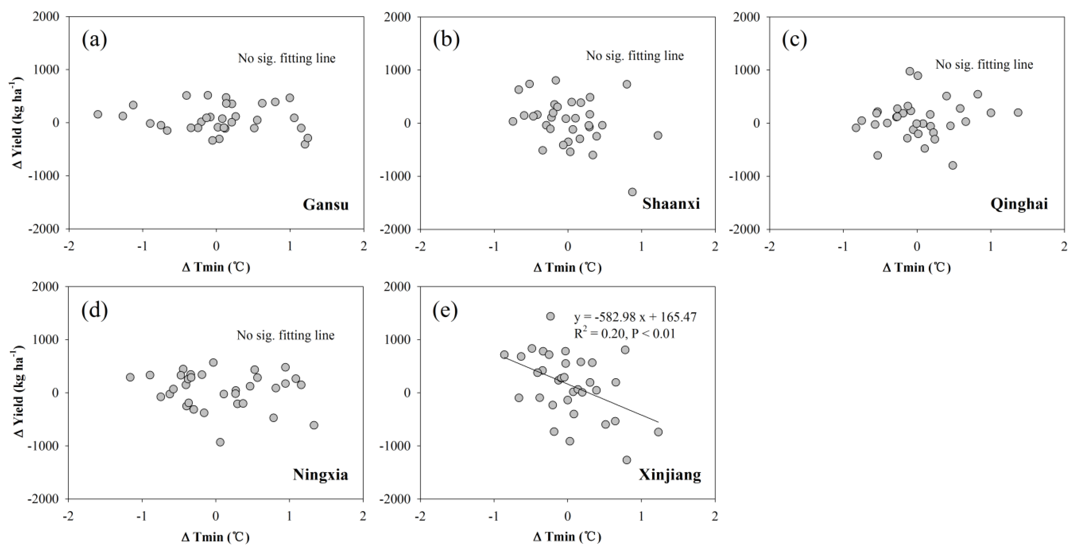 Agronomy 10 00426 g006 Agronomy 10 00426 g006