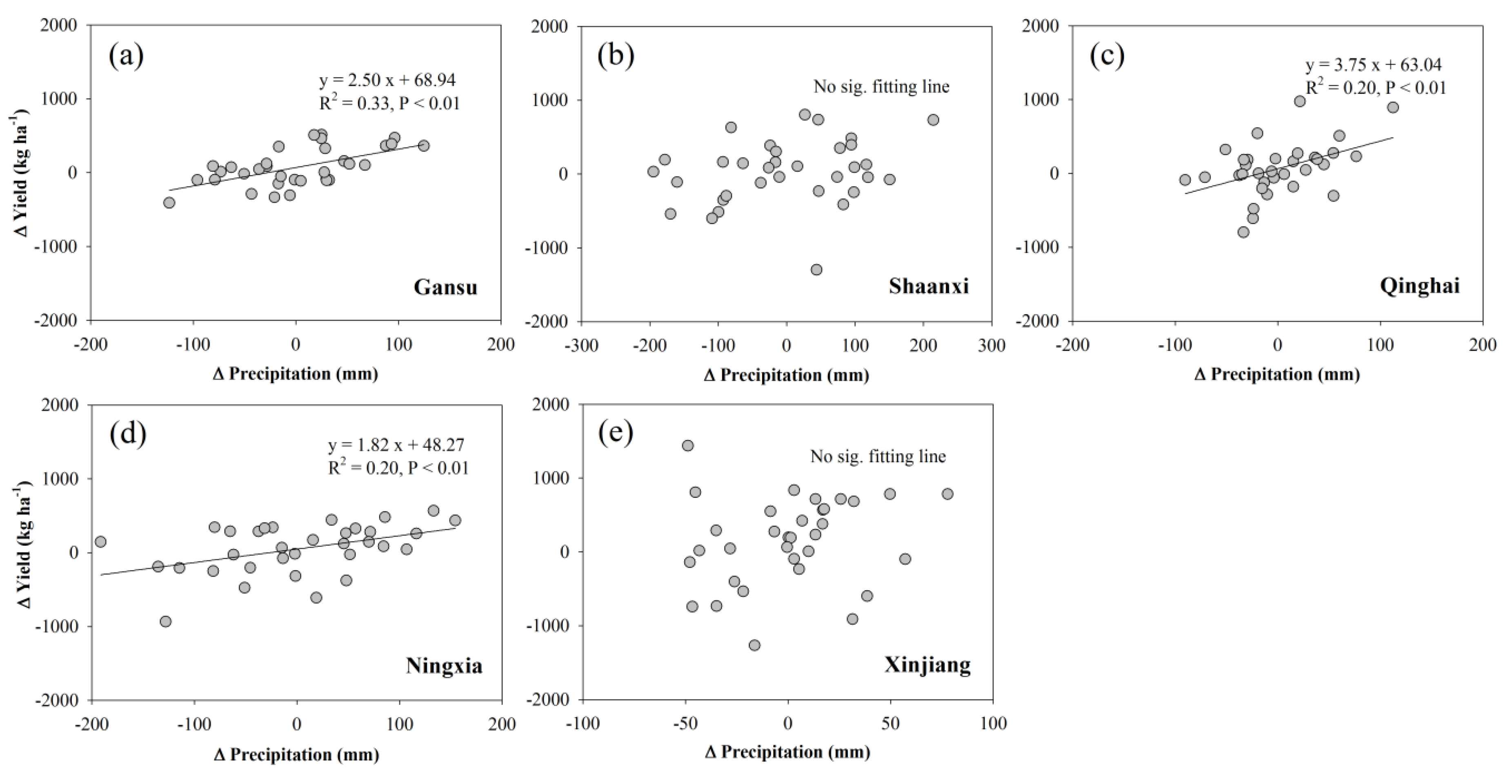 Agronomy 10 00426 g007 Agronomy 10 00426 g007