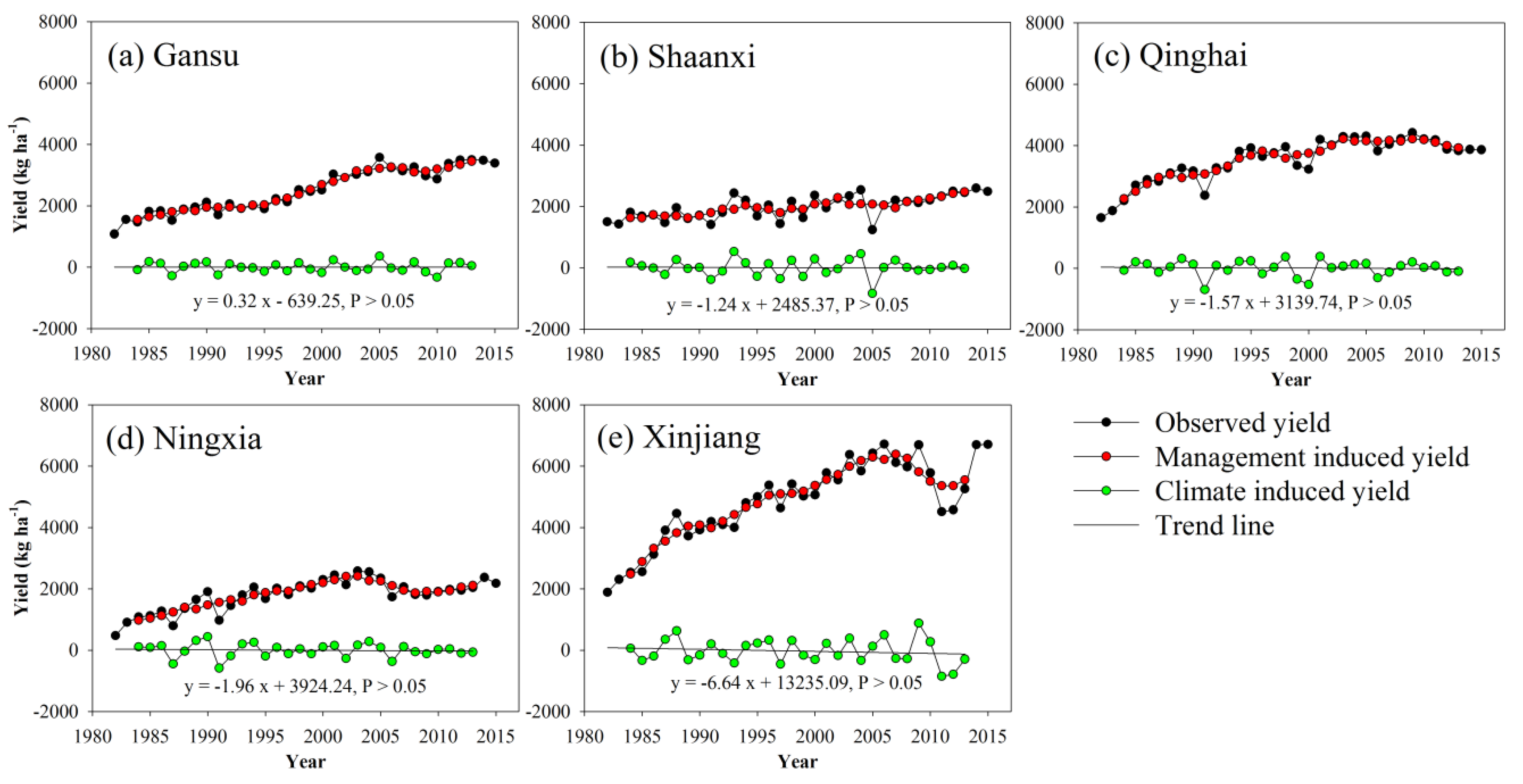 Agronomy 10 00426 g008 Agronomy 10 00426 g008