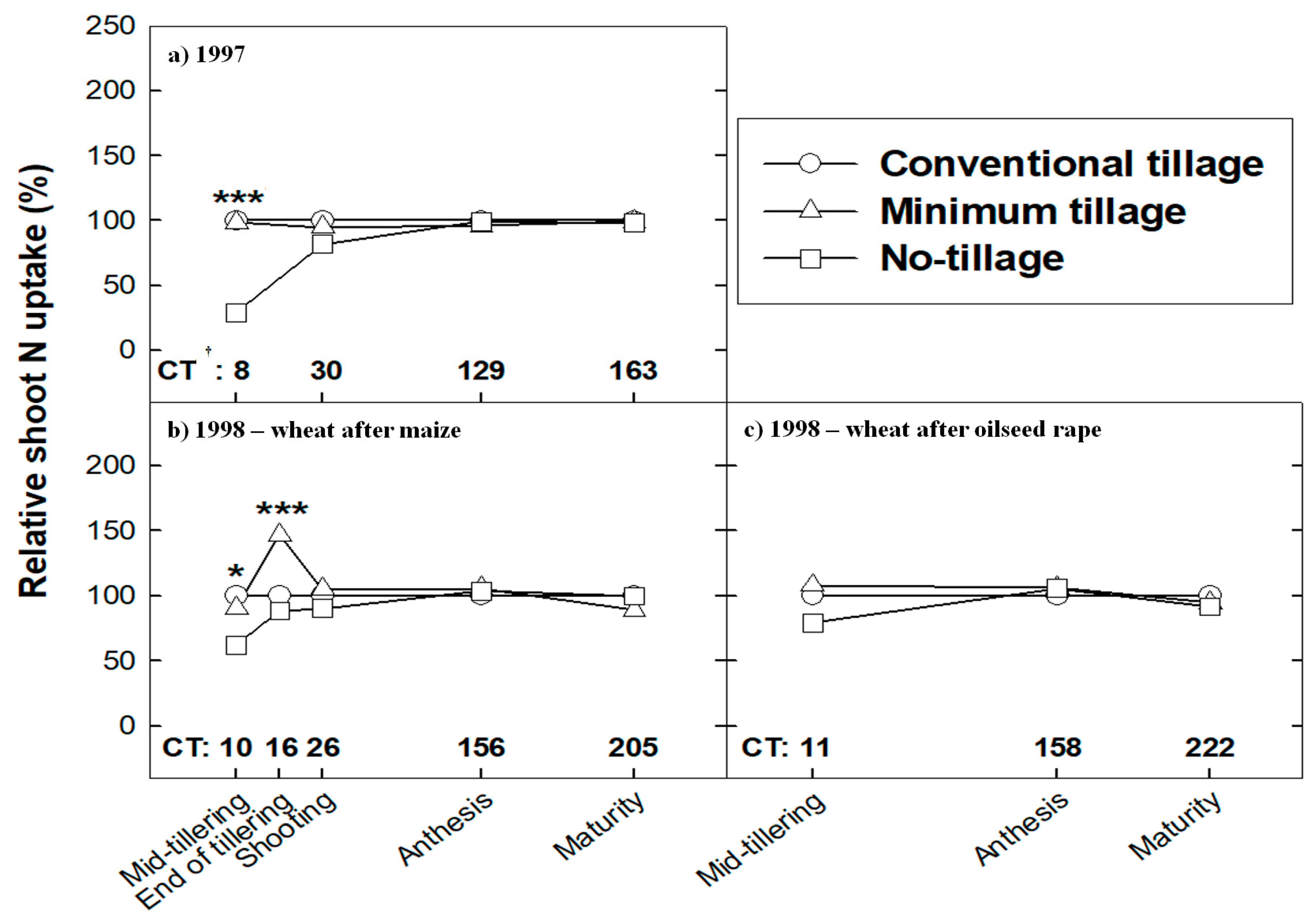 Agronomy 10 00430 g004 Agronomy 10 00430 g004