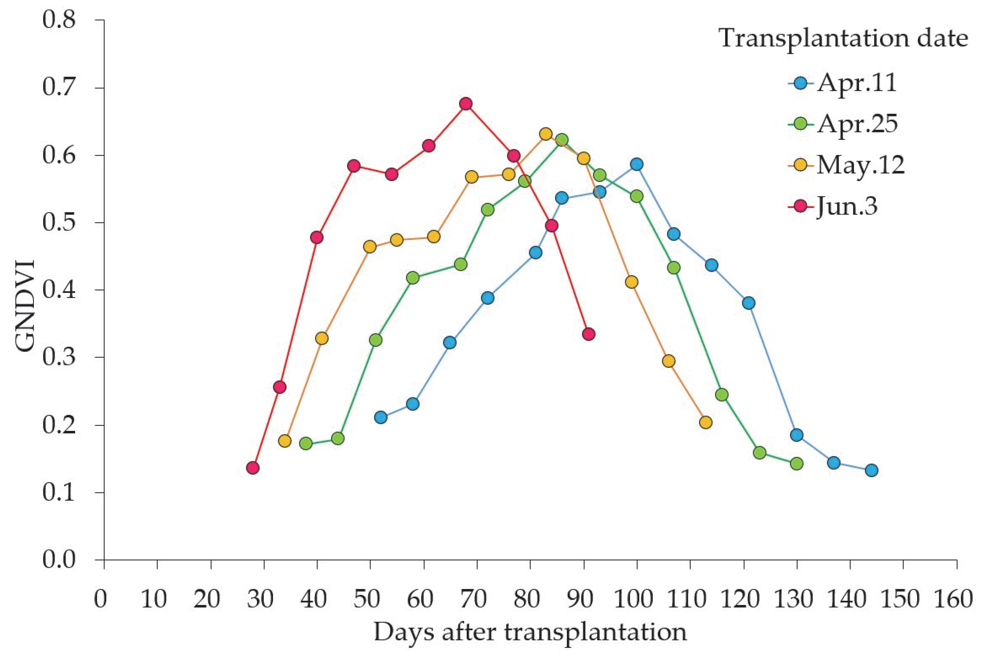 Agronomy 10 00431 g005 Agronomy 10 00431 g005