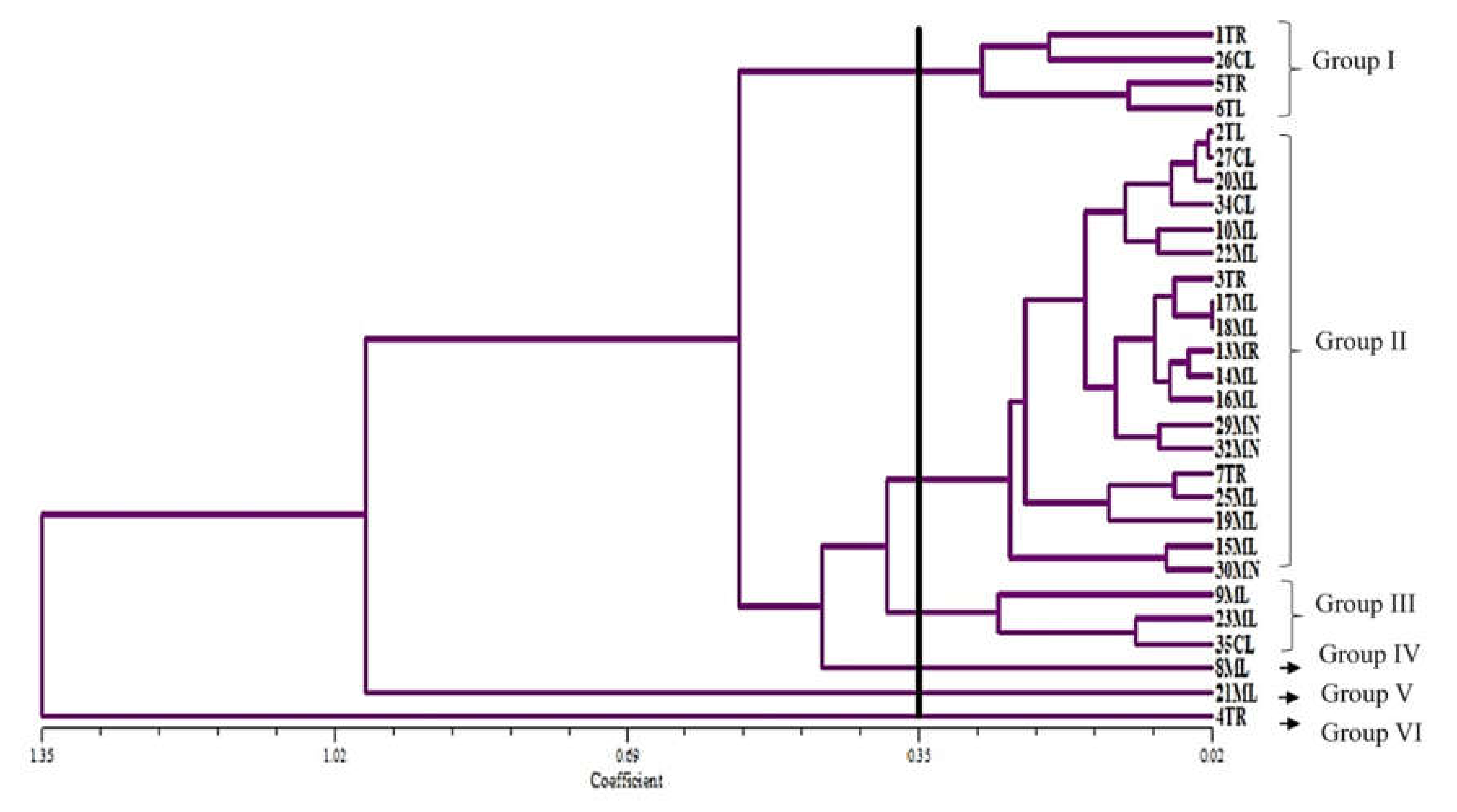 Agronomy 10 00436 g001 Agronomy 10 00436 g001