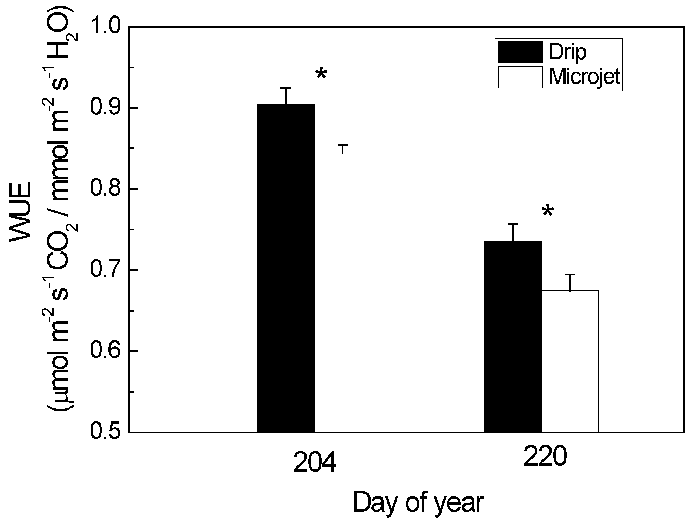 Agronomy 10 00437 g006 Agronomy 10 00437 g006