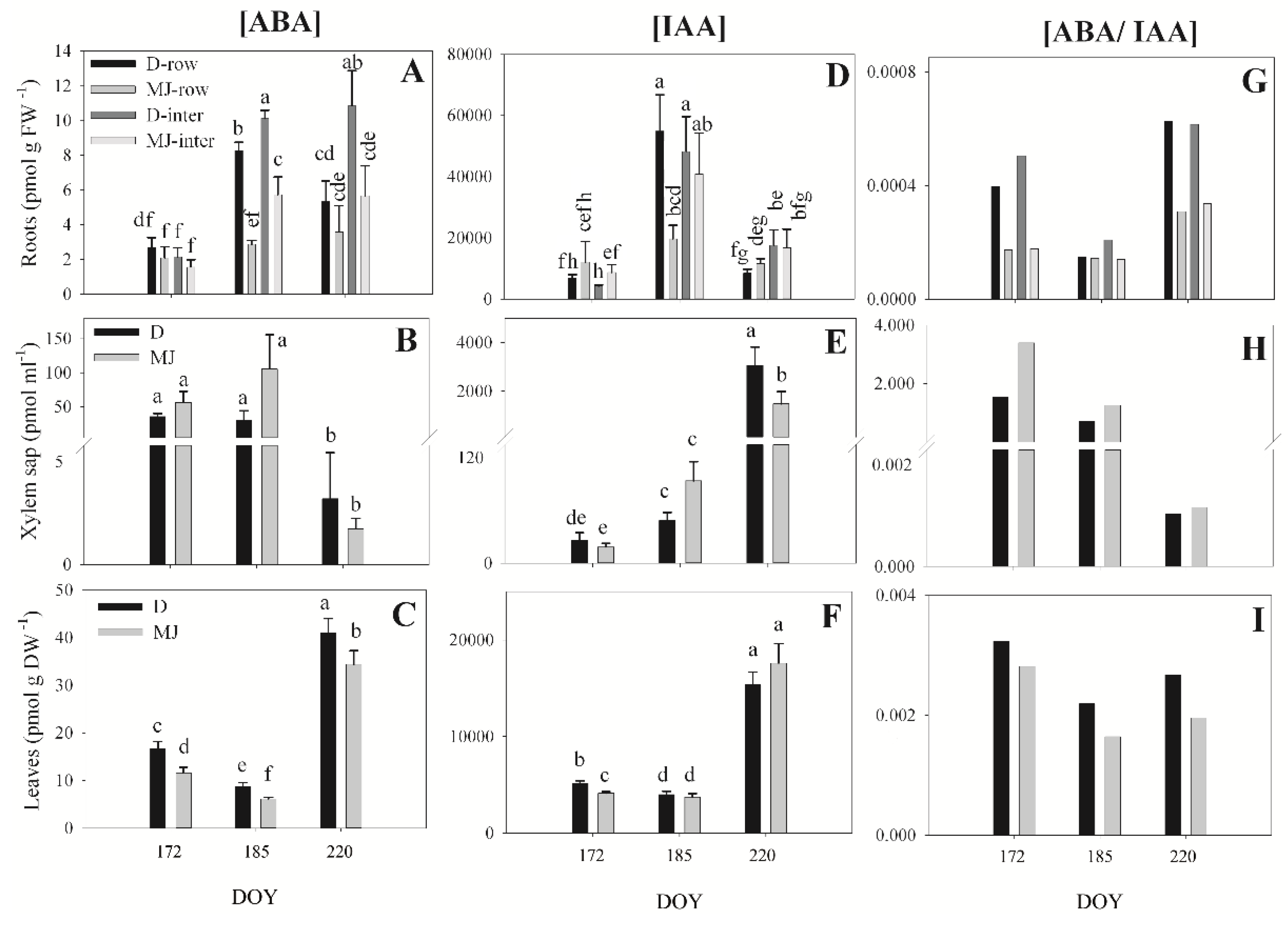 Agronomy 10 00437 g007 Agronomy 10 00437 g007