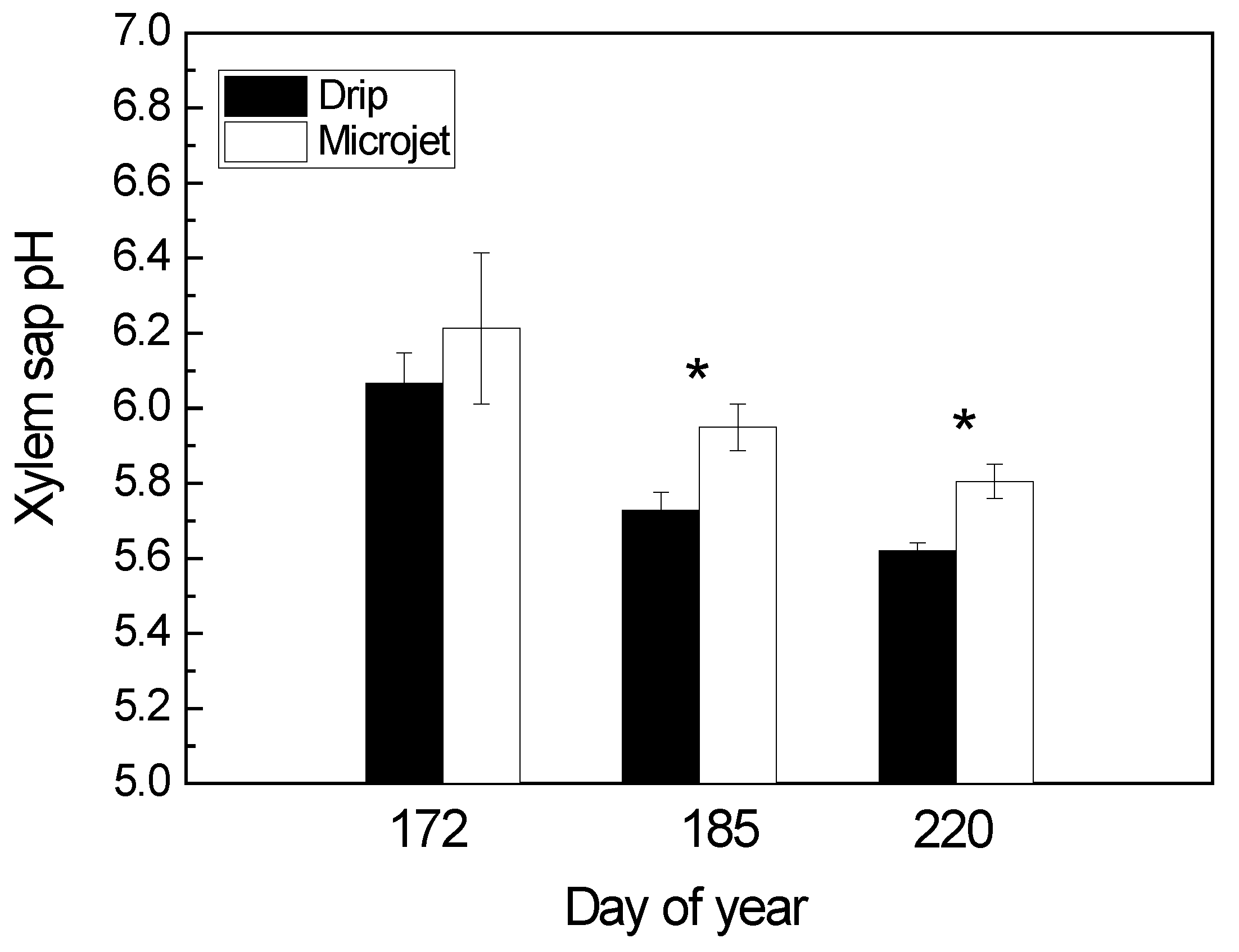 Agronomy 10 00437 g008 Agronomy 10 00437 g008
