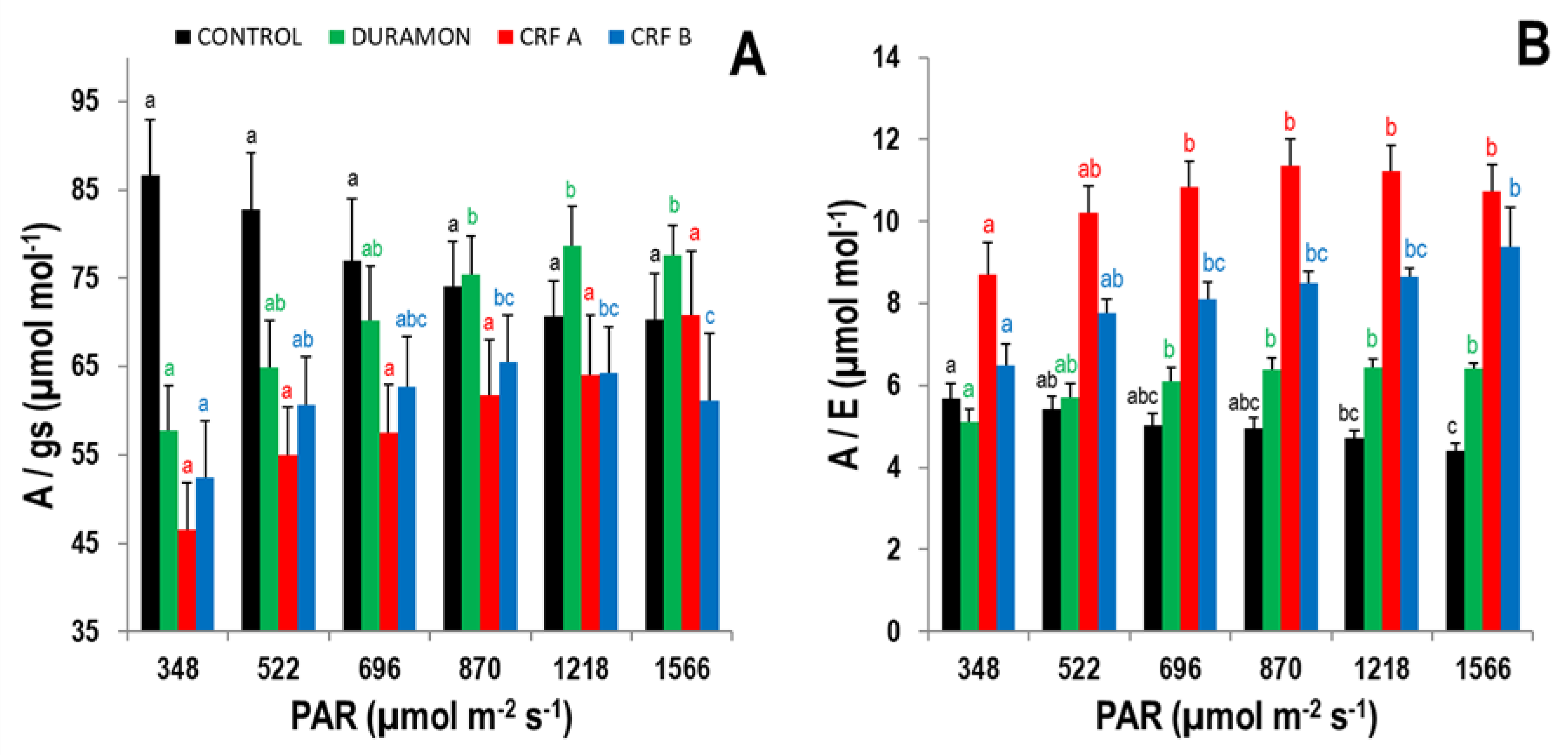 Agronomy 10 00438 g003 Agronomy 10 00438 g003