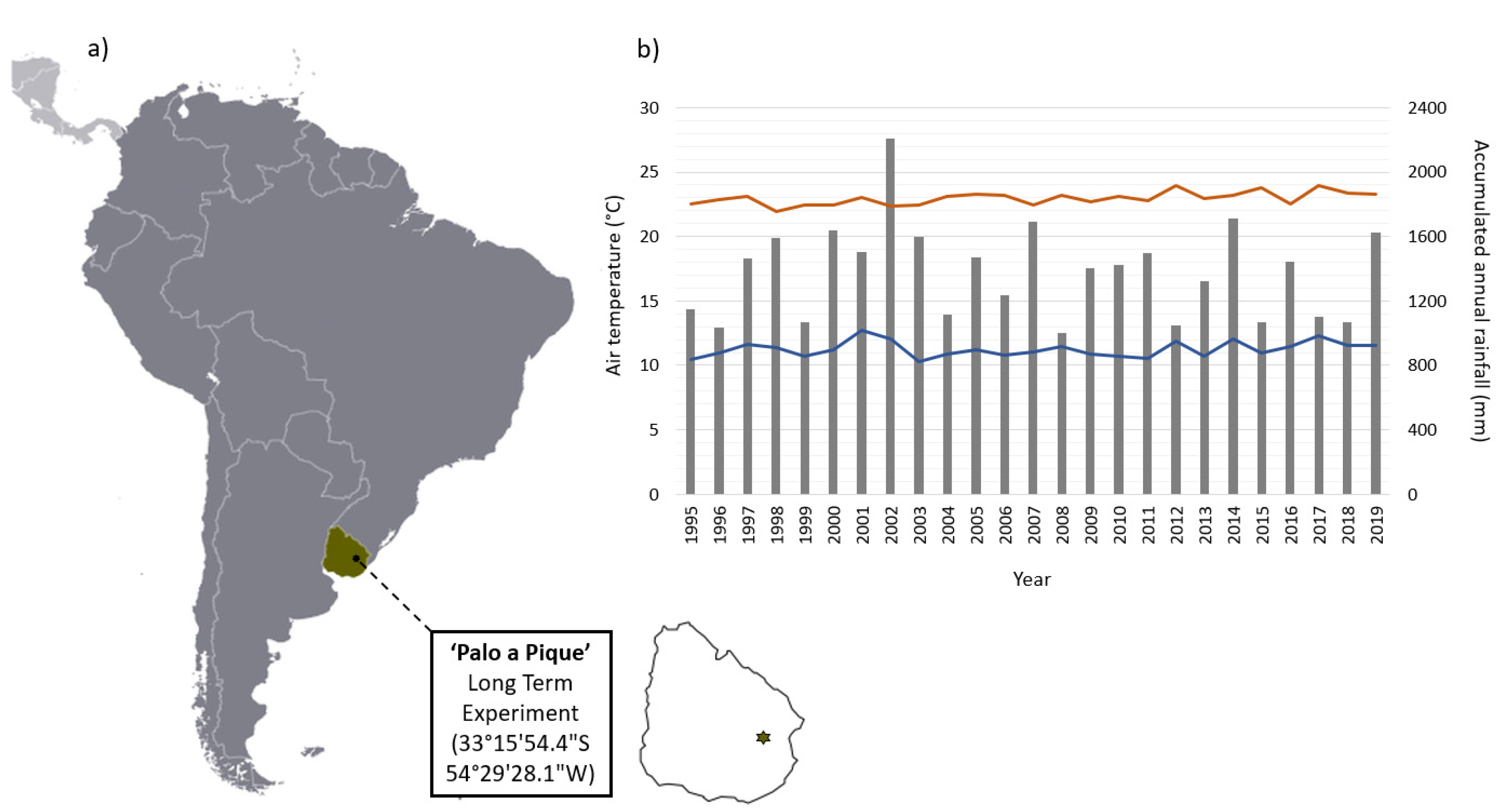 Agronomy 10 00441 g001 Agronomy 10 00441 g001