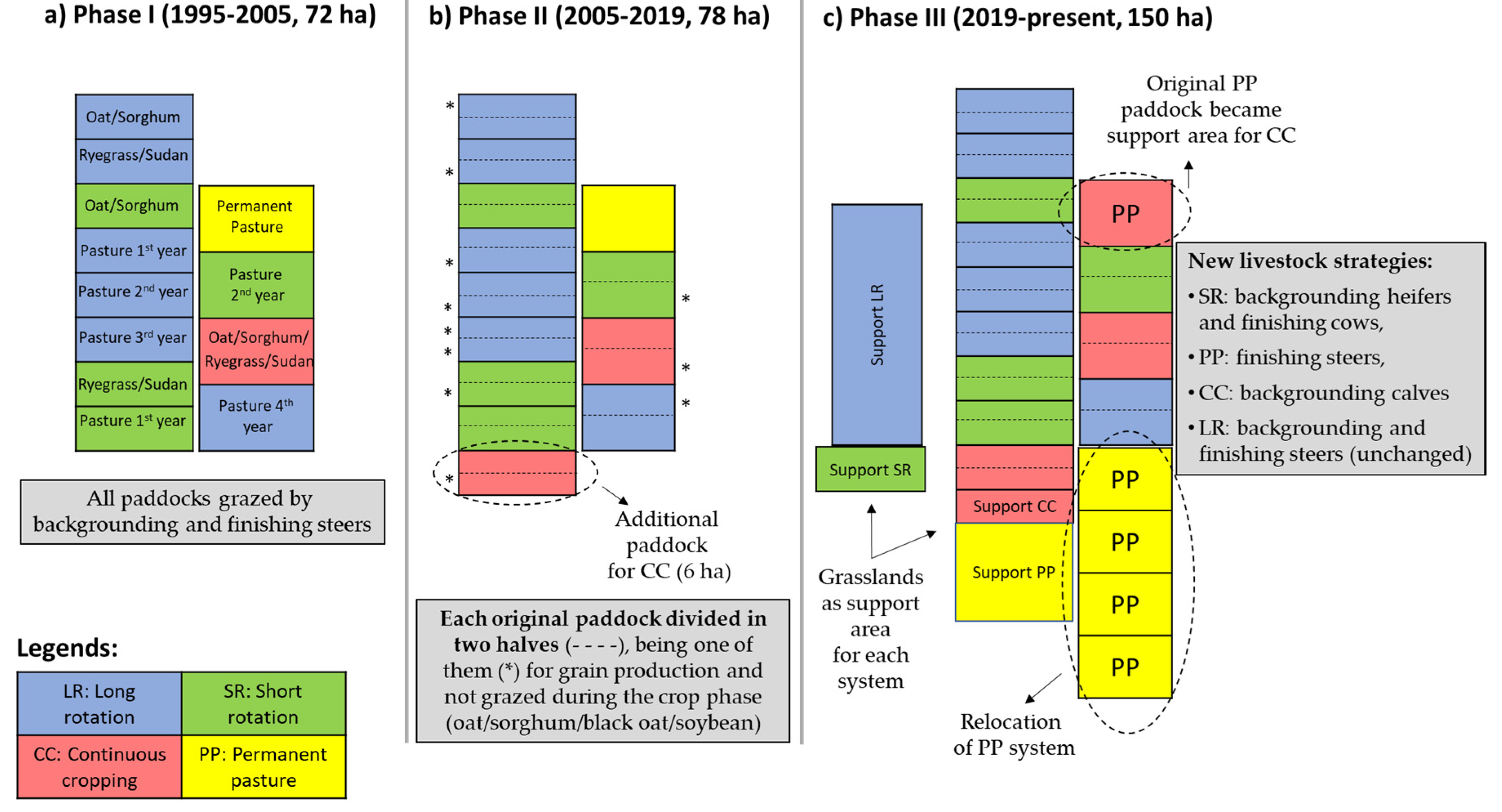 Agronomy 10 00441 g002 Agronomy 10 00441 g002