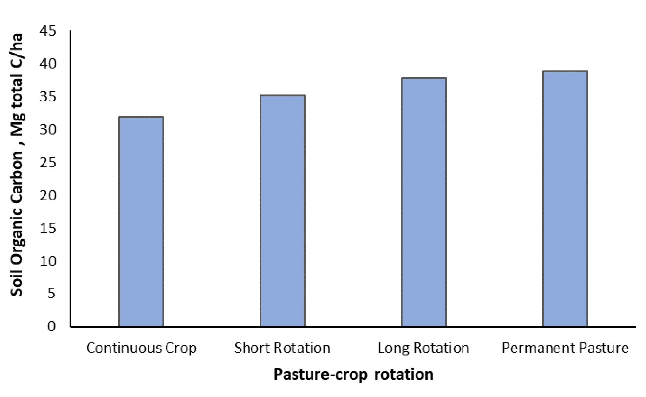 Agronomy 10 00441 g004 Agronomy 10 00441 g004