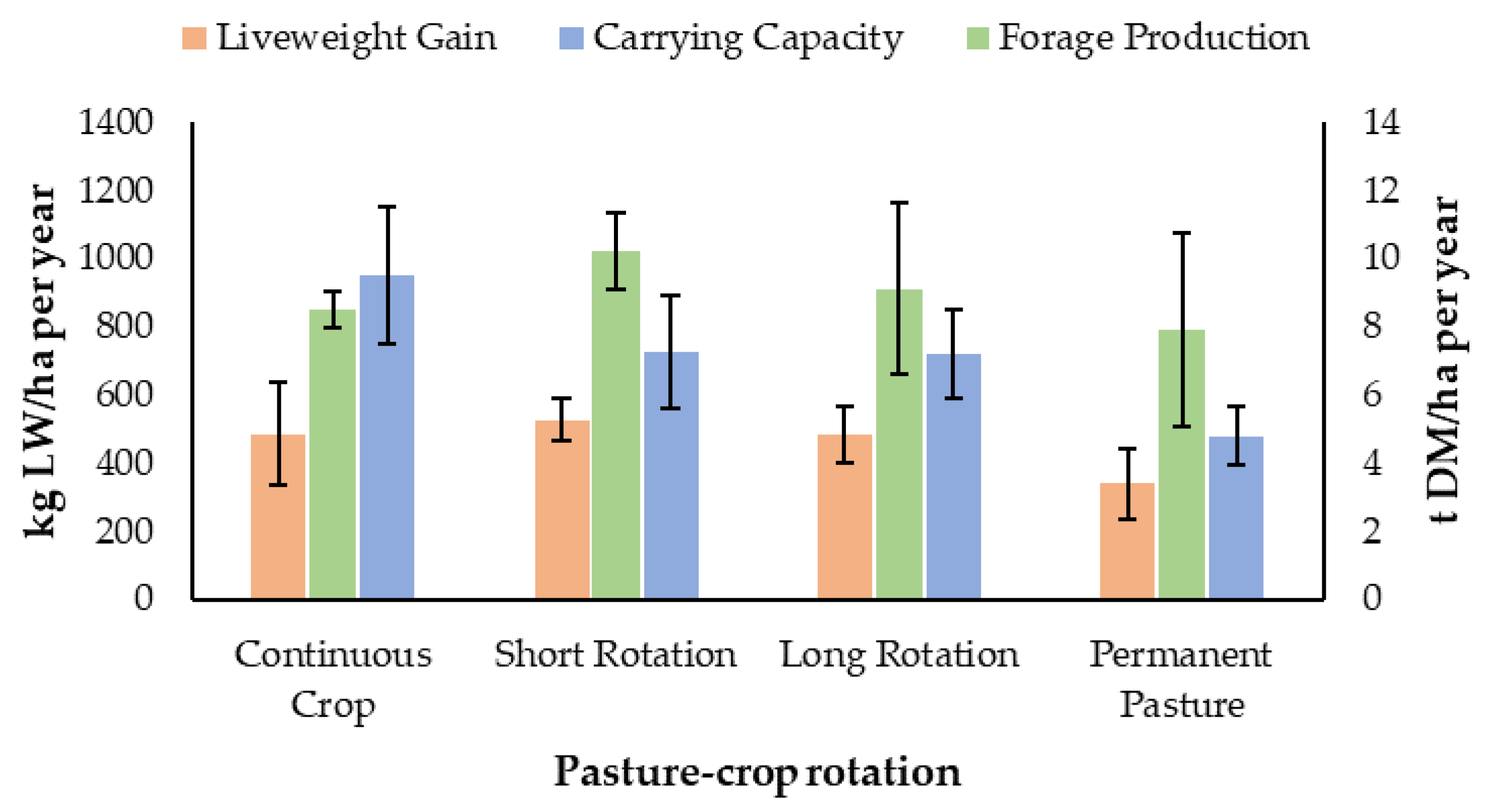 Agronomy 10 00441 g005 Agronomy 10 00441 g005