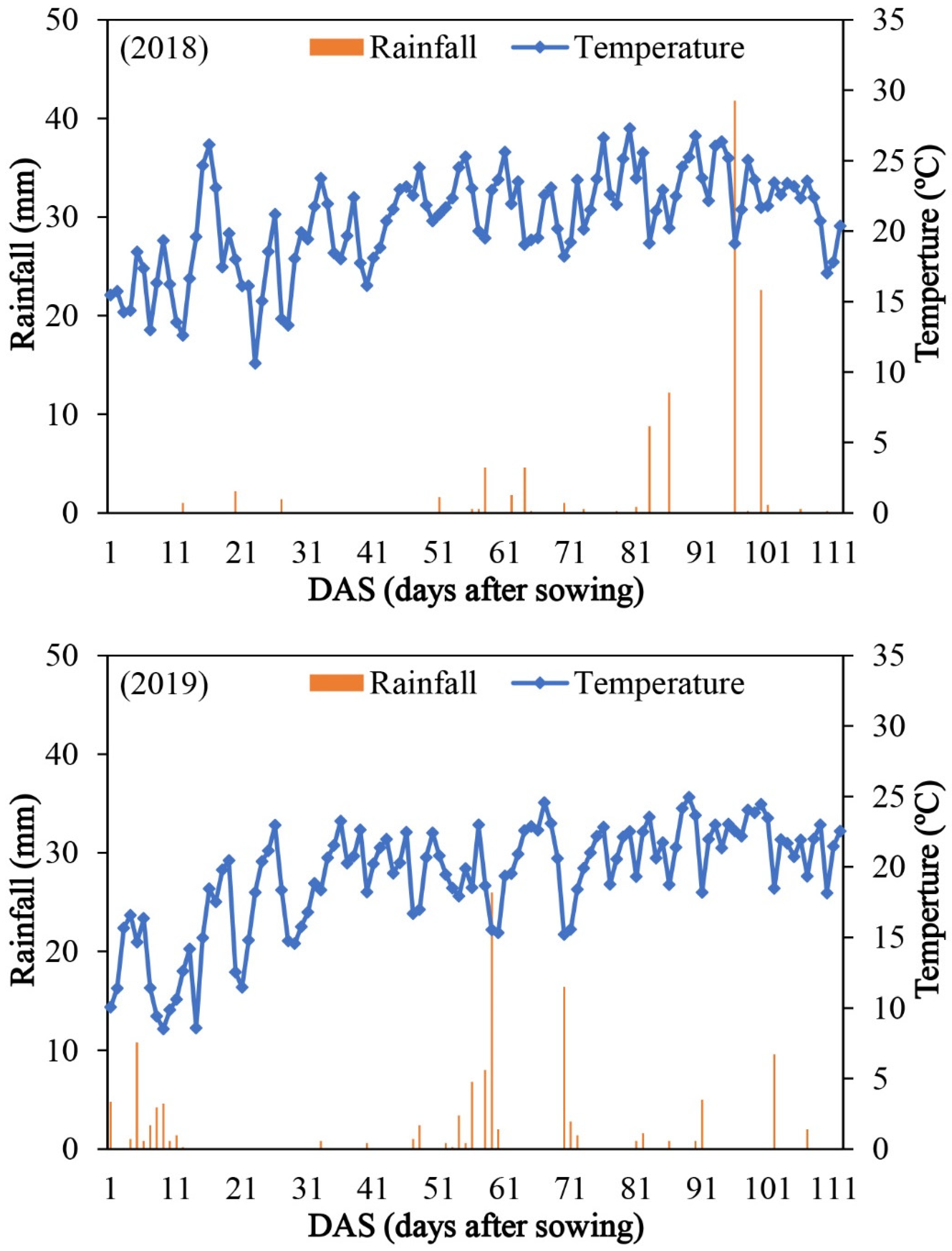 Agronomy 10 00445 g002