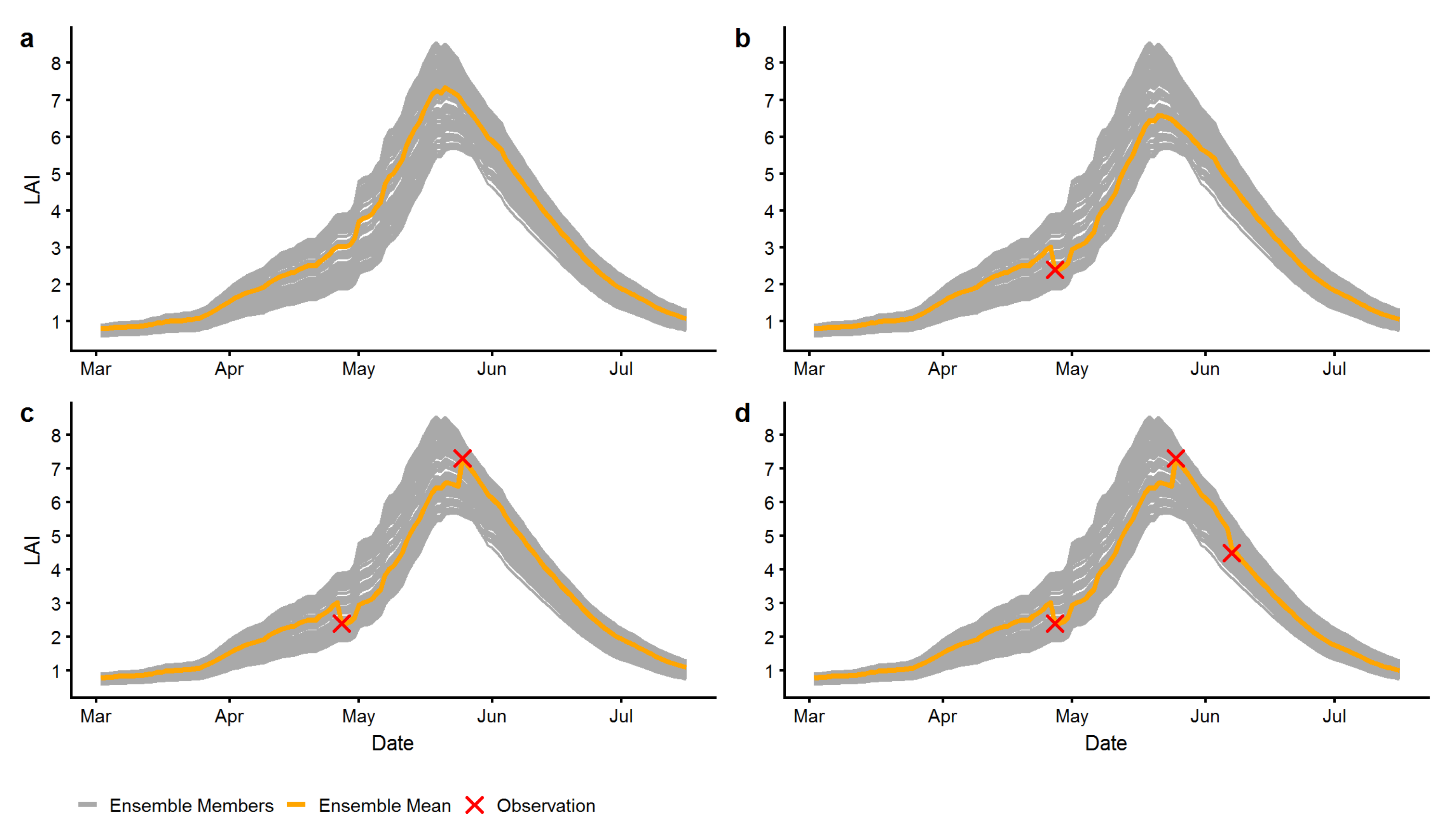 Agronomy 10 00446 g001