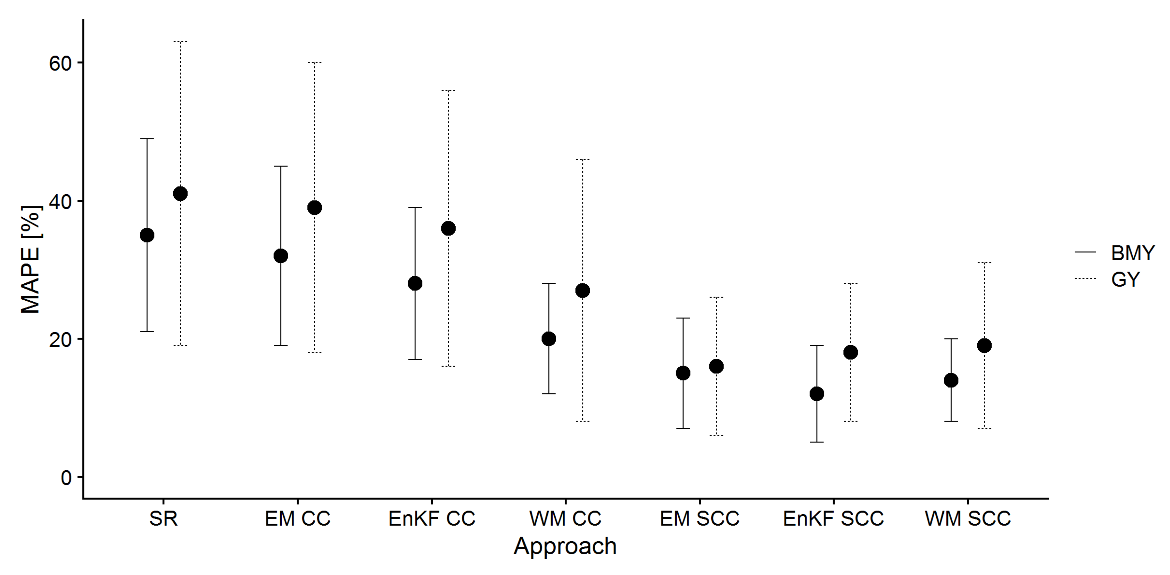 Agronomy 10 00446 g003