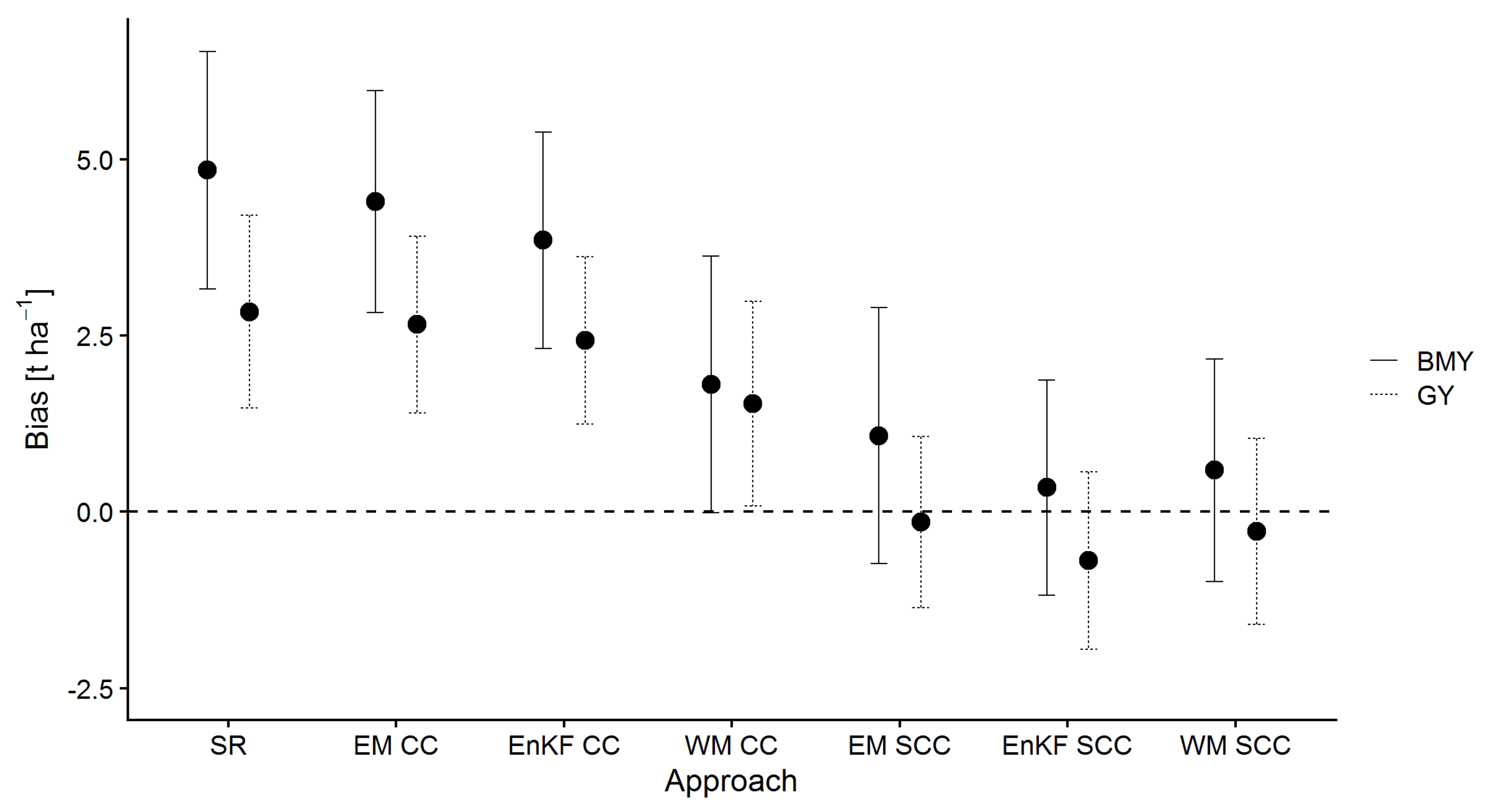 Agronomy 10 00446 g004