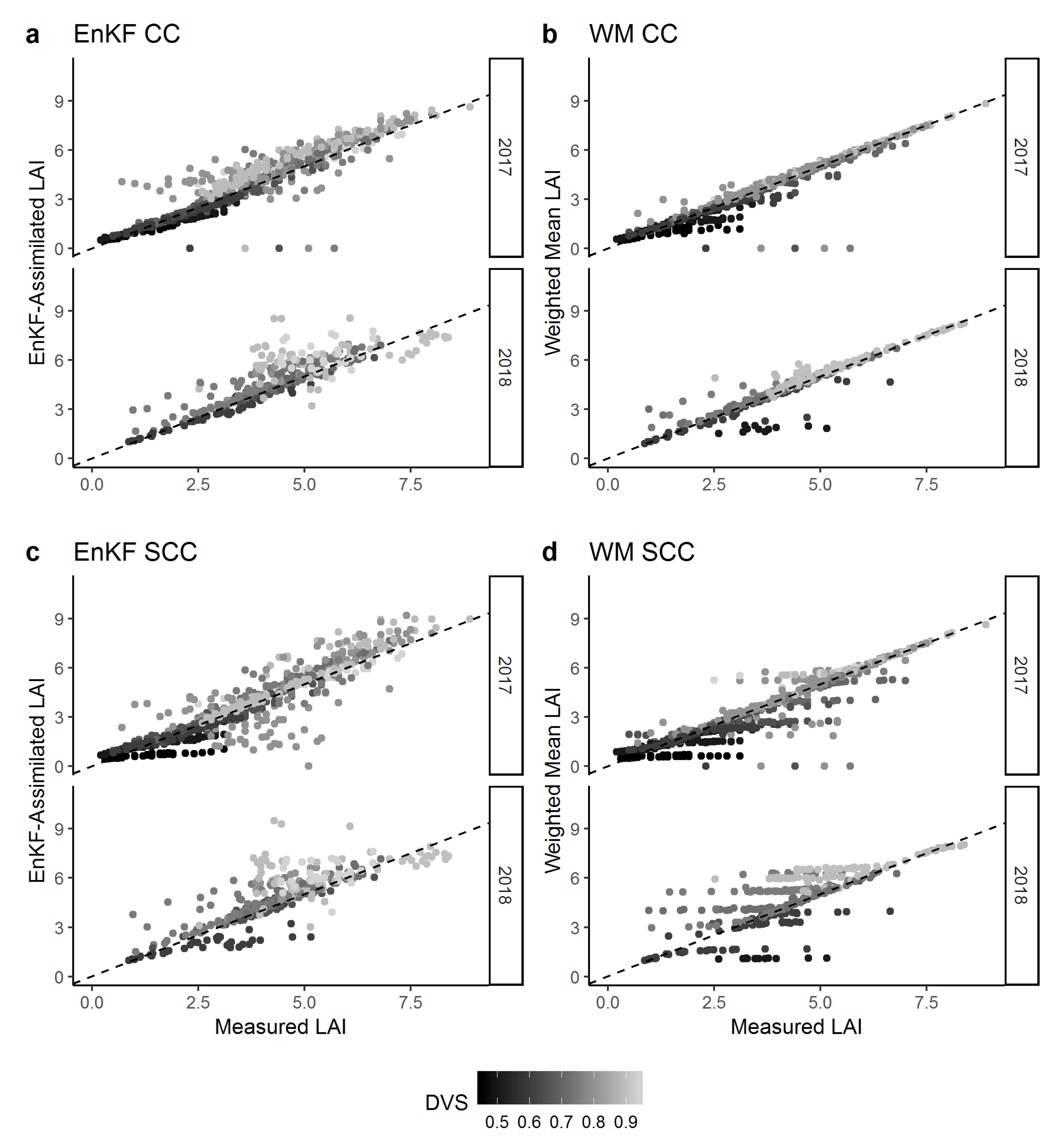 Agronomy 10 00446 g0a1
