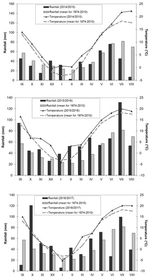 Agronomy  March 2020 - Browse Articles