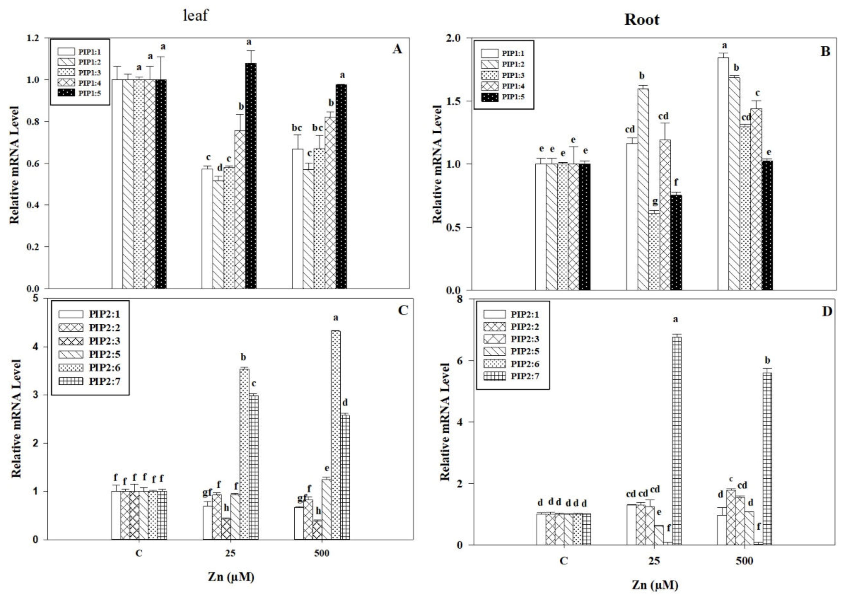 Agronomy 10 00450 g006