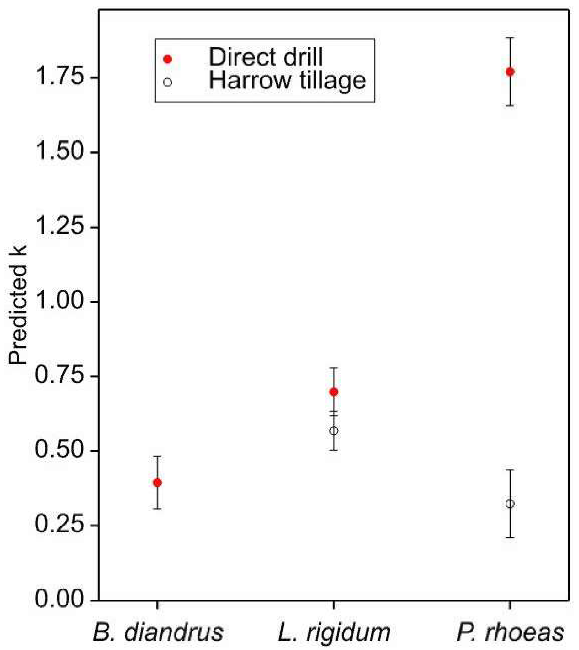 Agronomy 10 00452 g001 Agronomy 10 00452 g001