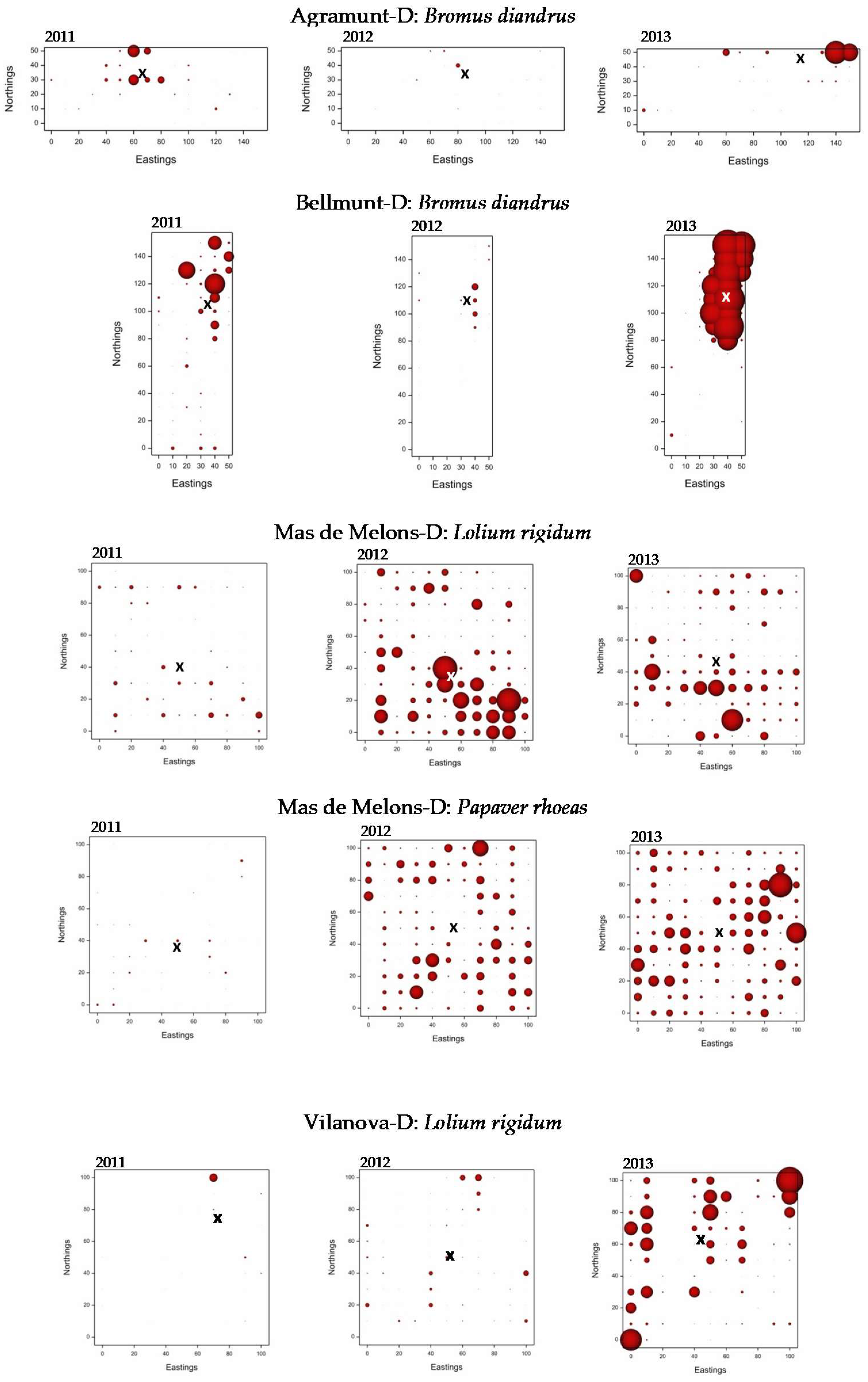Agronomy 10 00452 g002 Agronomy 10 00452 g002